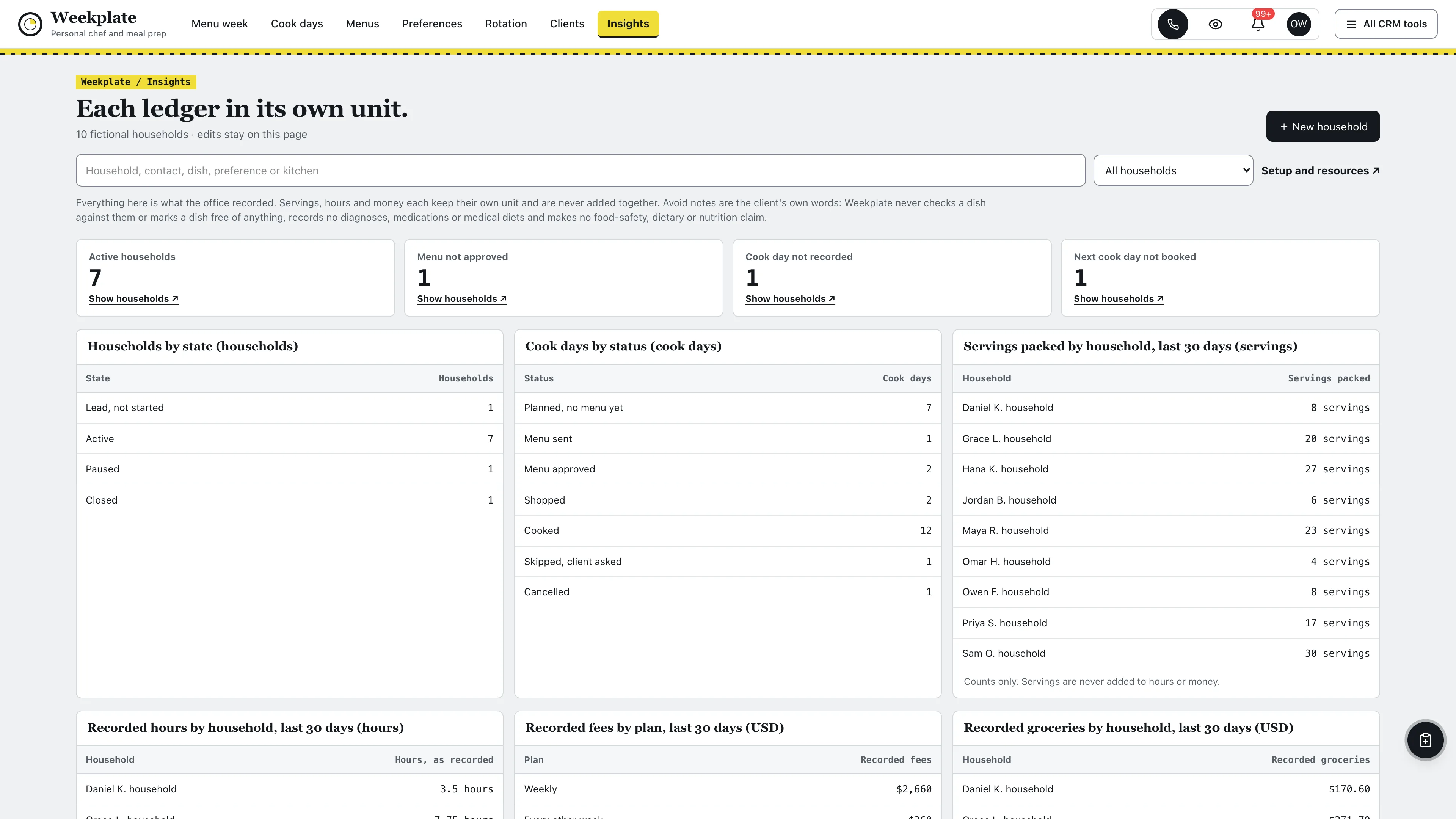 Insights in the GoSeedly Personal Chef & Meal Prep Kit with fictional sample records