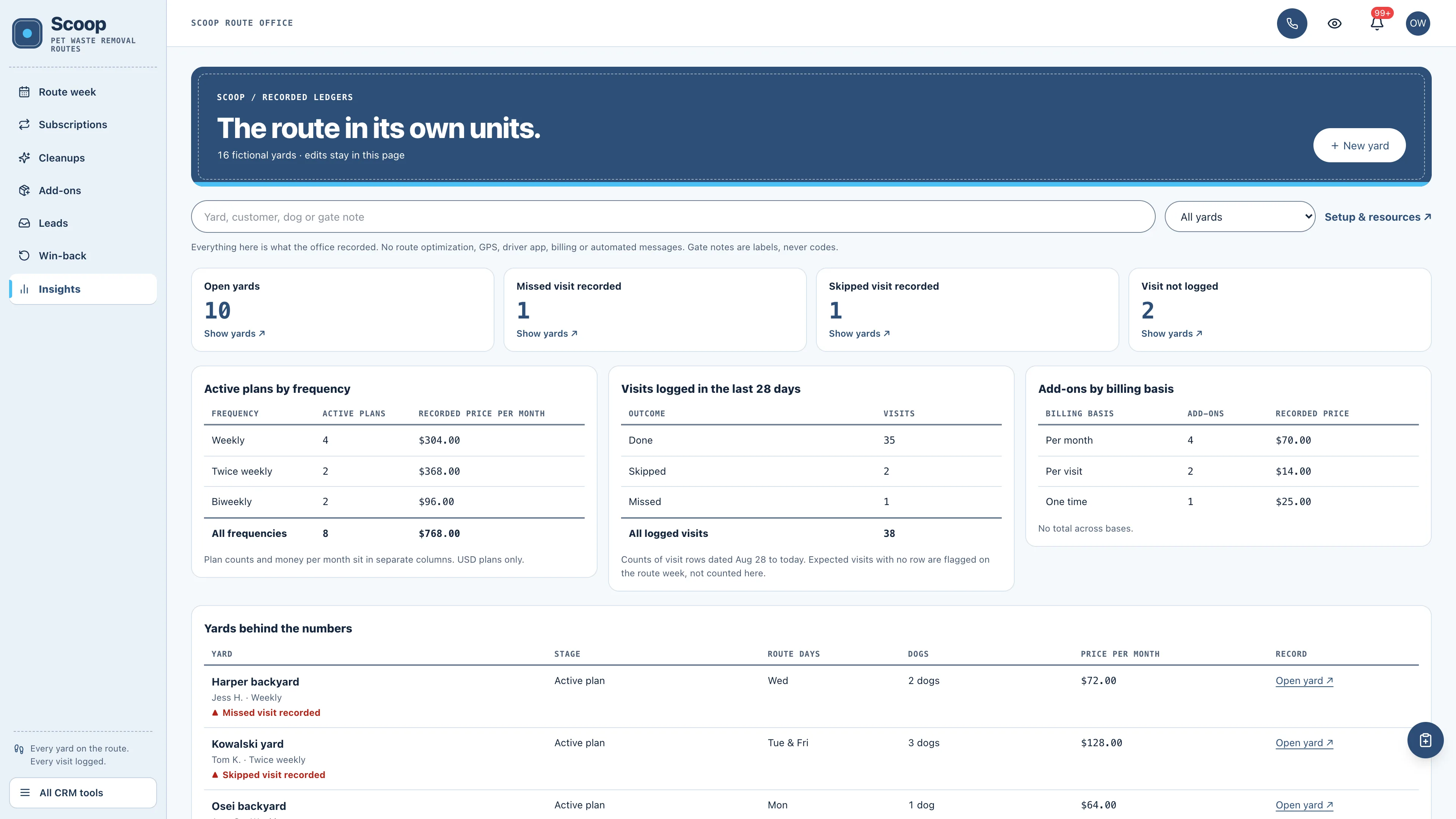 Insights in the GoSeedly Pet Waste Removal Kit with fictional sample records