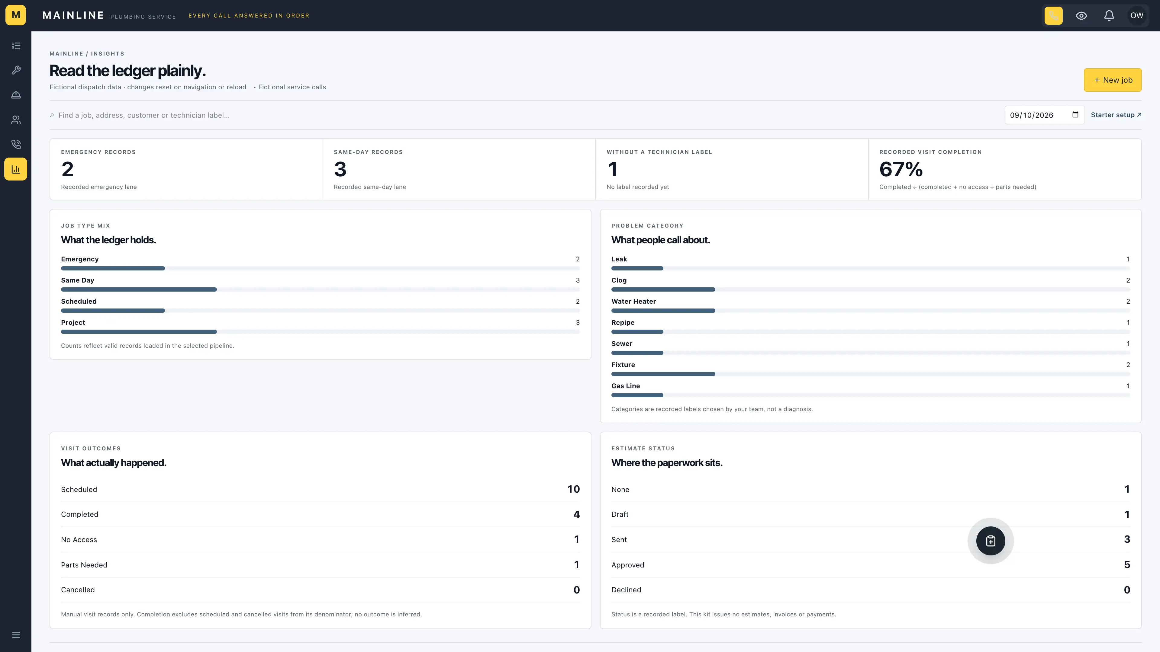 Insights in the GoSeedly Plumbing Kit with fictional sample records