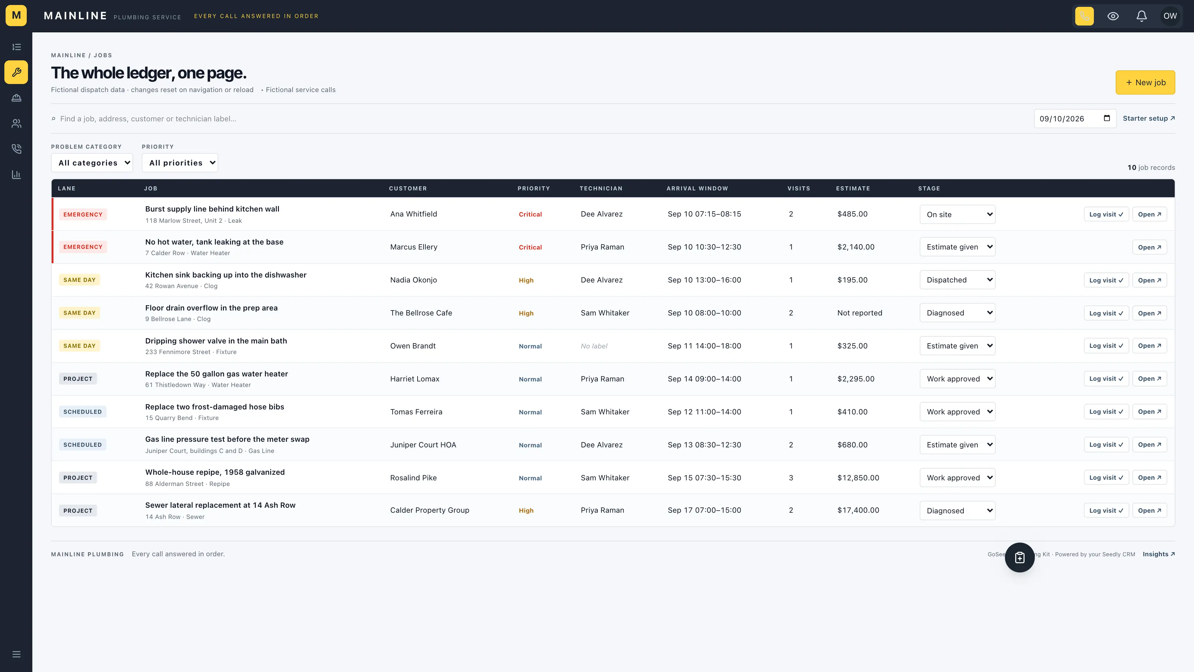 Job ledger in the GoSeedly Plumbing Kit with fictional sample records