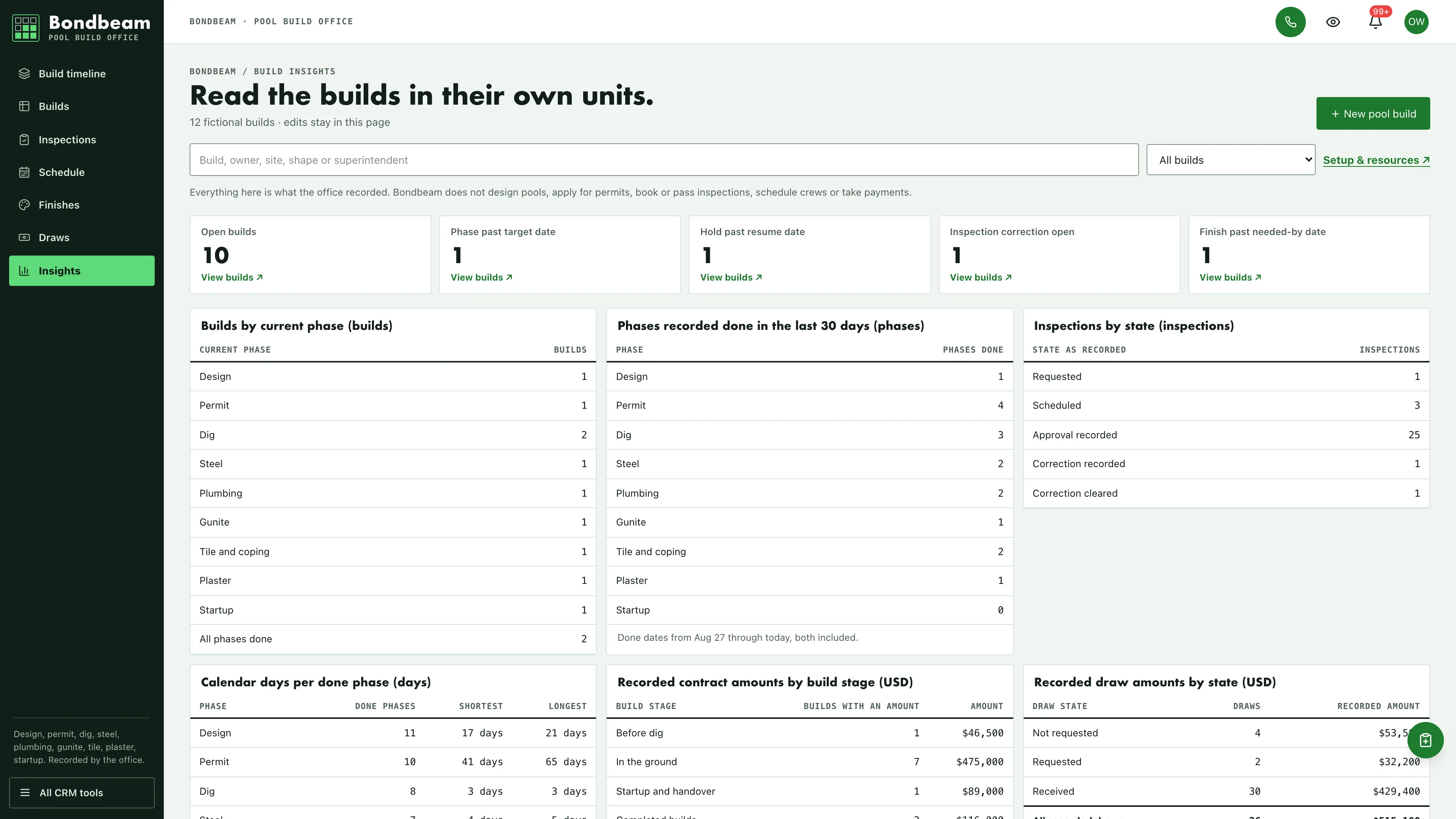 Insights in the GoSeedly Pool Builder Kit with fictional sample records