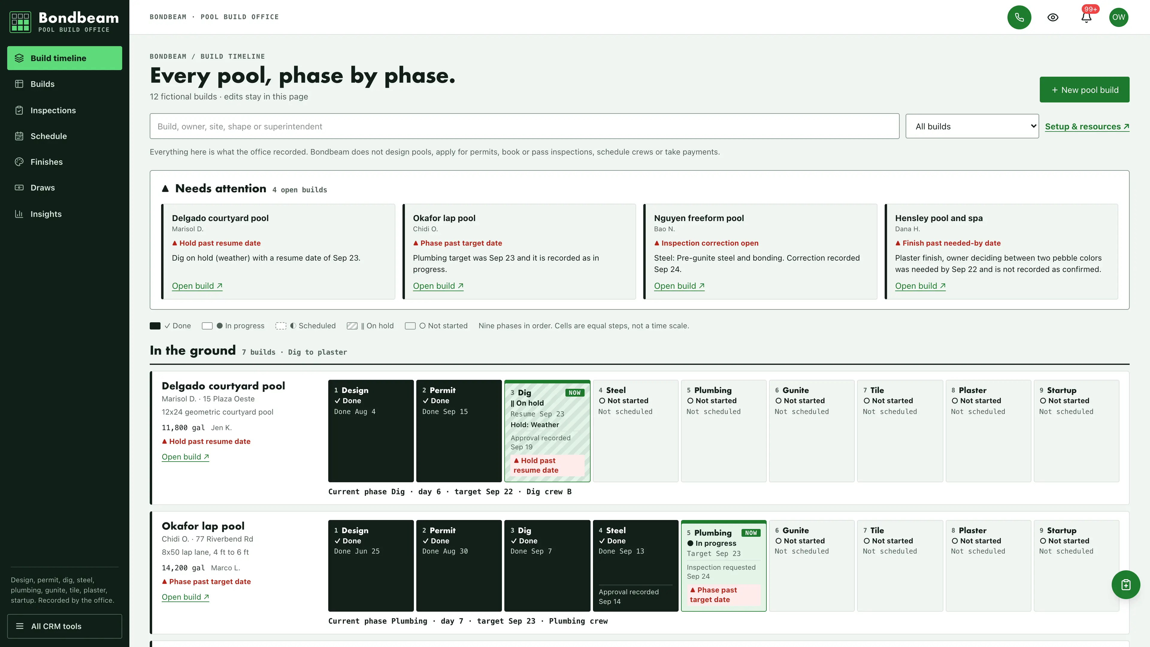 Green-black side rail beside a needs-attention strip and pool build rows, each with a nine-cell phase track from design to startup showing done phases, the current phase marked Now, a hatched weather hold and inspection states, using fictional sample data