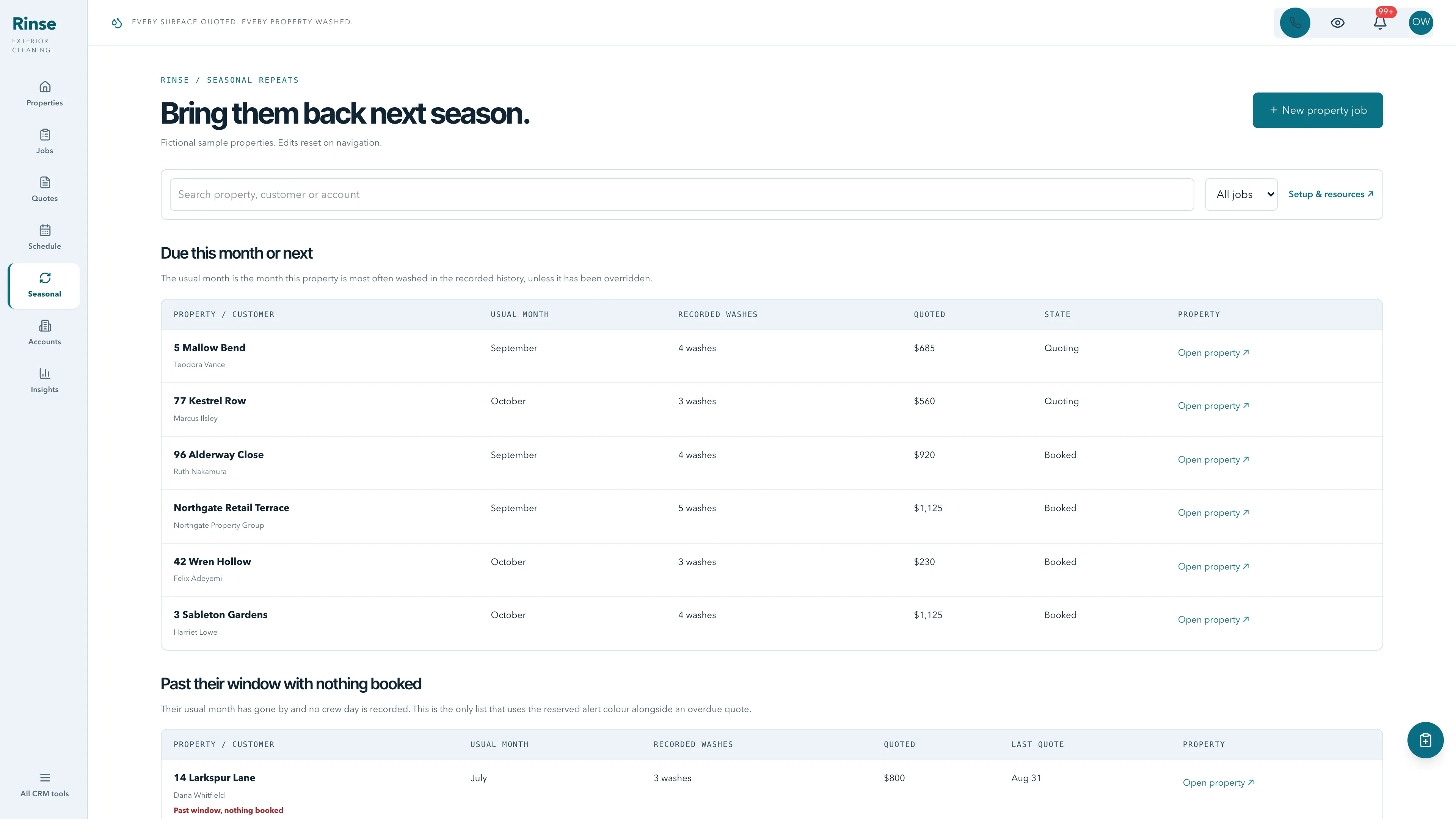 Seasonal repeats in the GoSeedly Pressure Washing Kit with fictional sample records