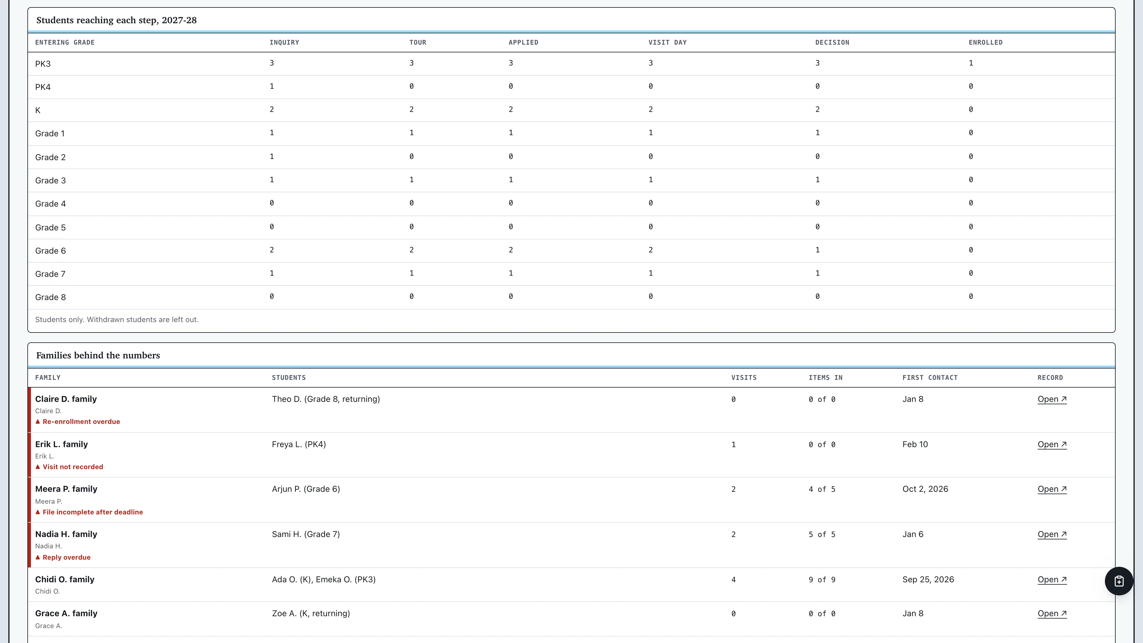 Insights in the GoSeedly Private School Admissions Kit with fictional sample records