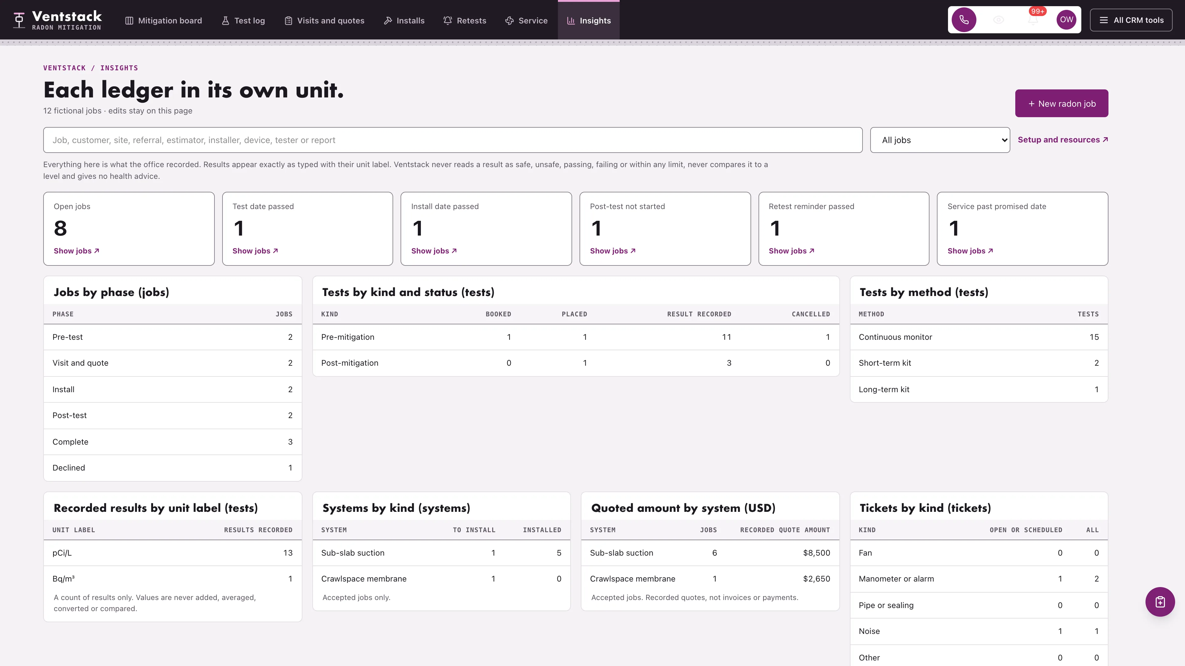 Insights in the GoSeedly Radon Mitigation Kit with fictional sample records
