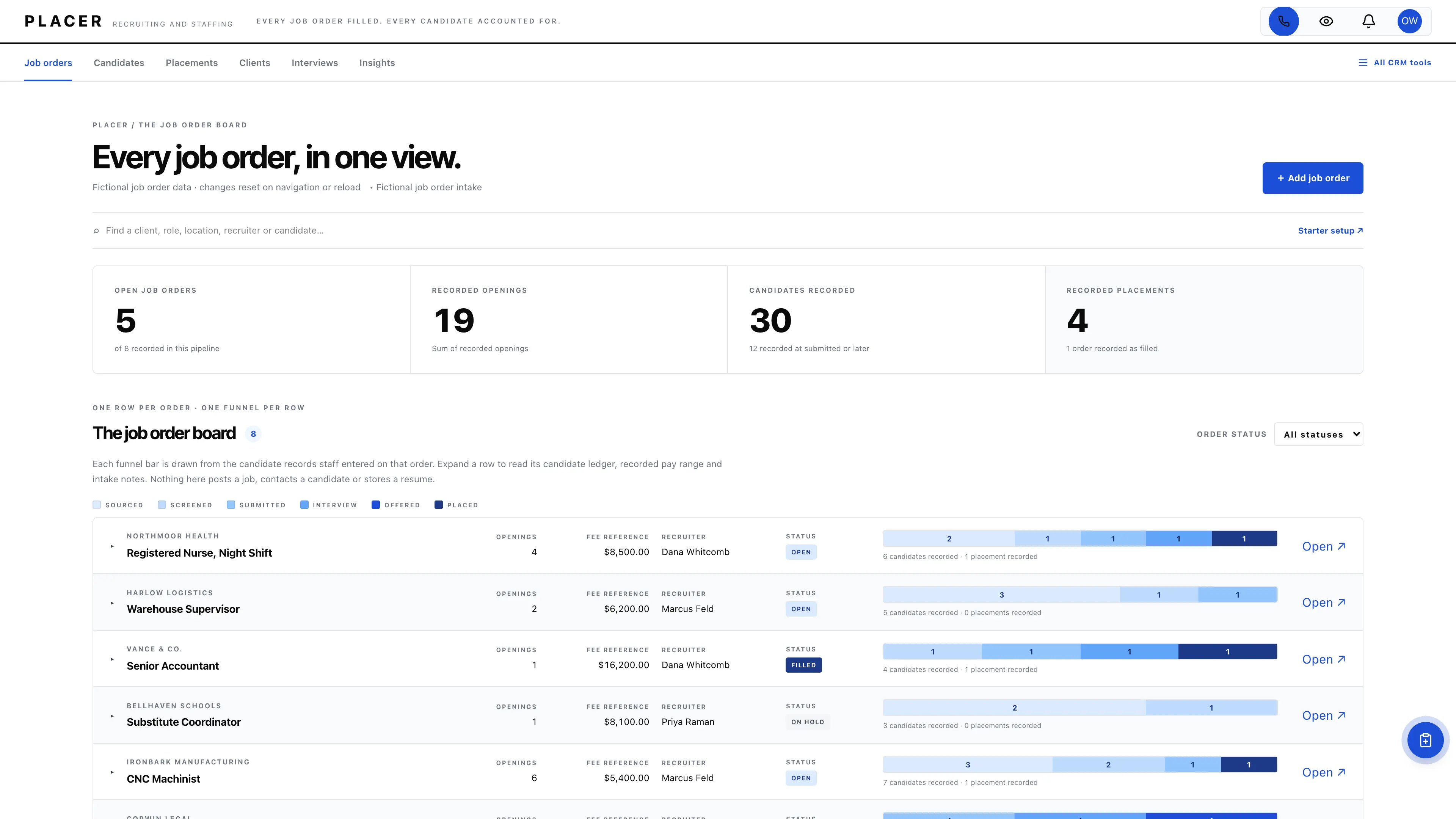 Placer job order board with a segmented candidate funnel bar on every row, using fictional sample data