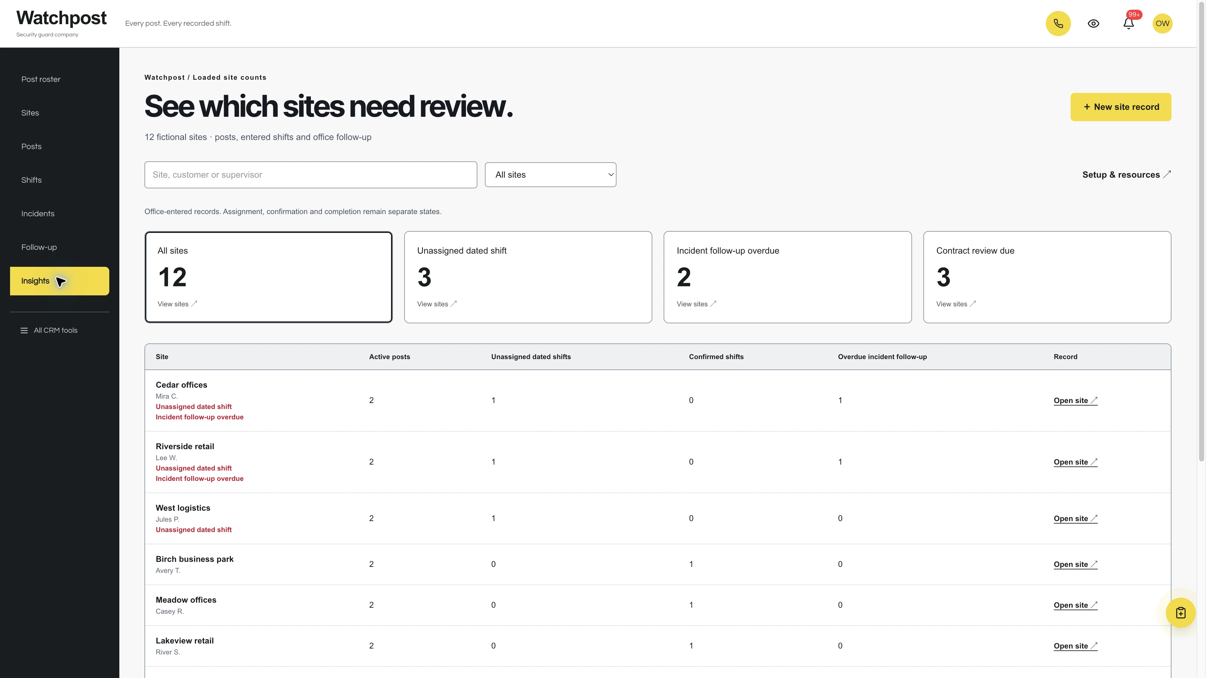 Insights in the GoSeedly Security Guard Company Kit with fictional sample records