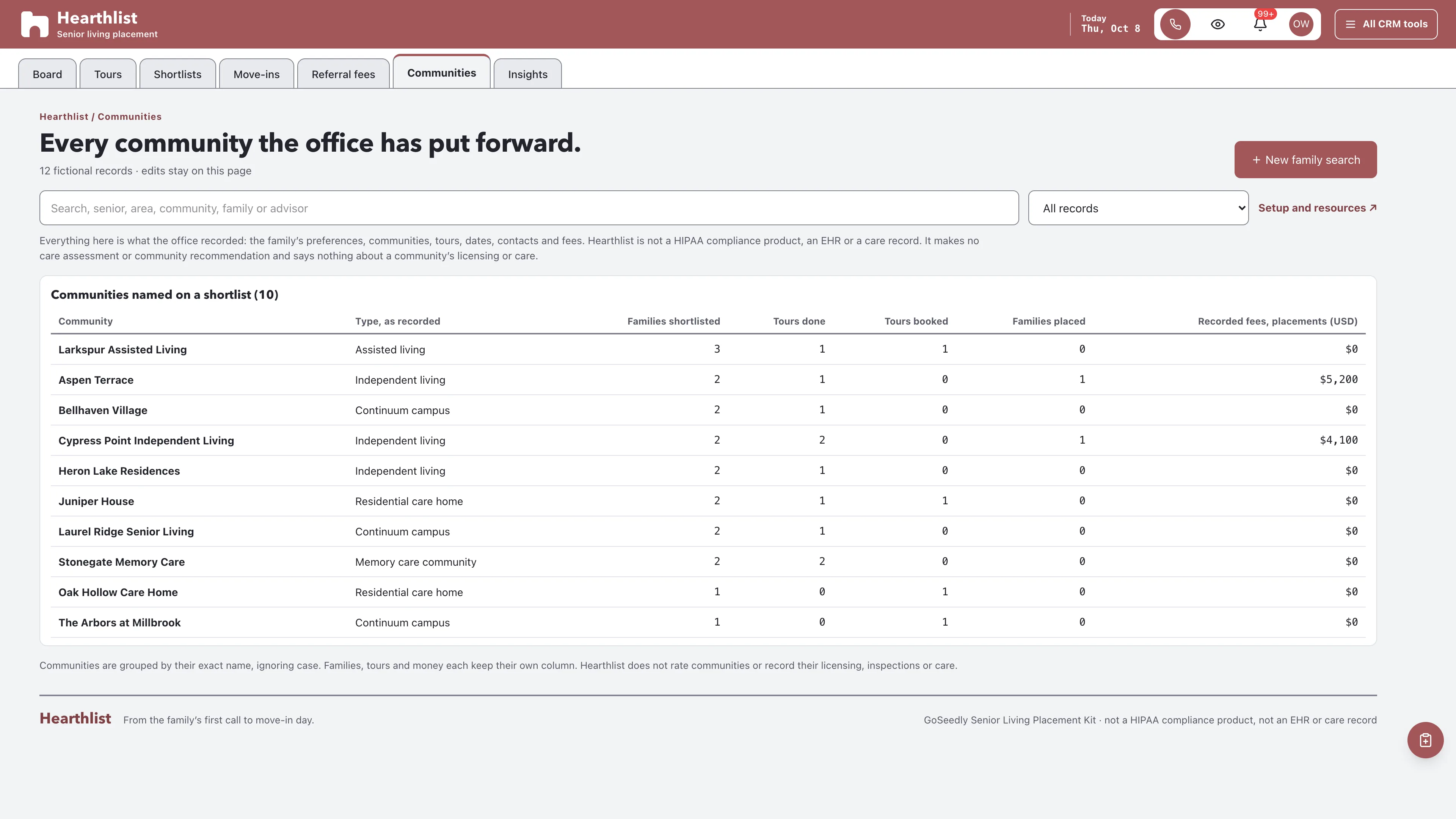 Communities in the GoSeedly Senior Living Placement Kit with fictional sample records