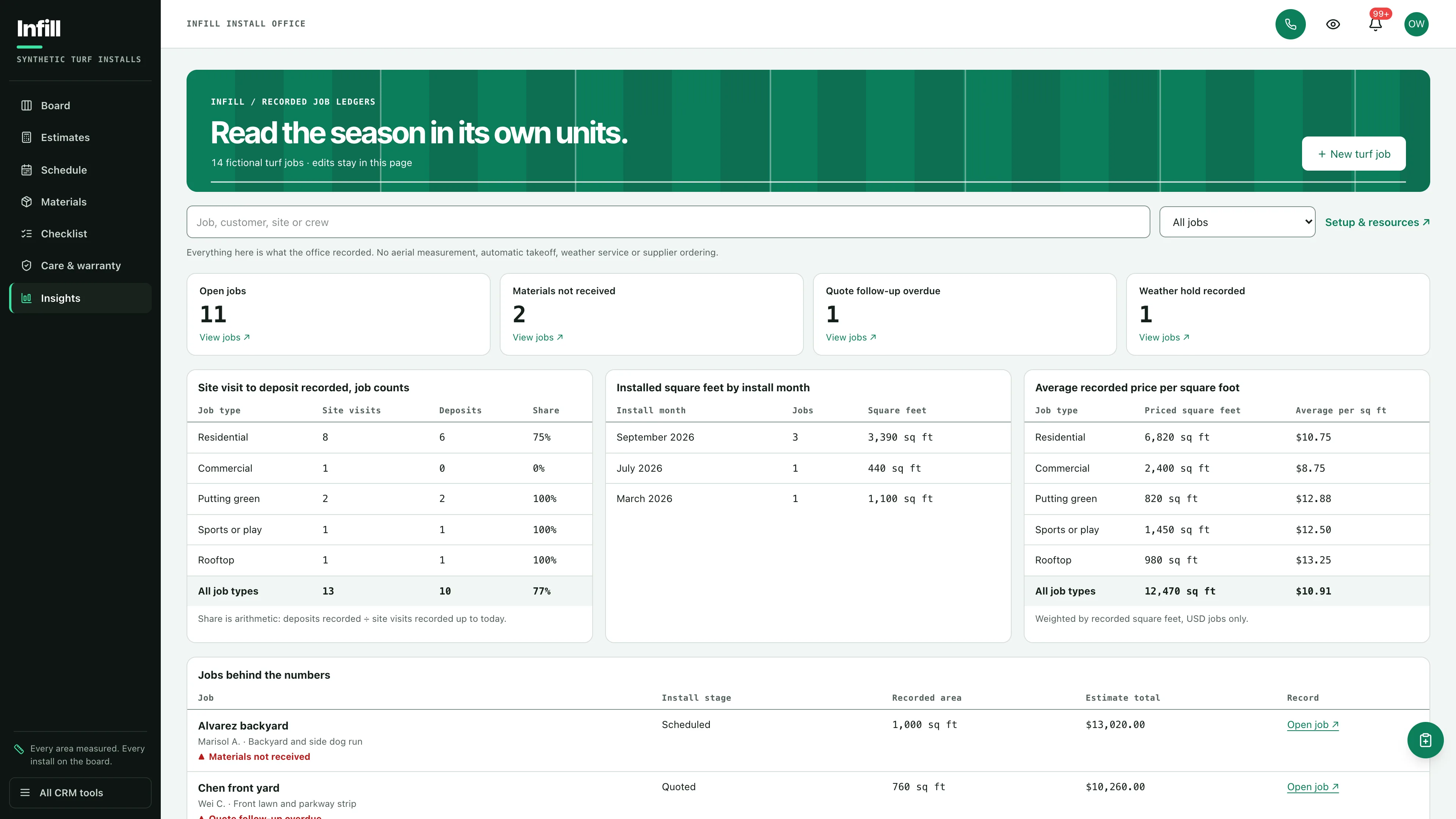Insights in the GoSeedly Synthetic Turf Kit with fictional sample records