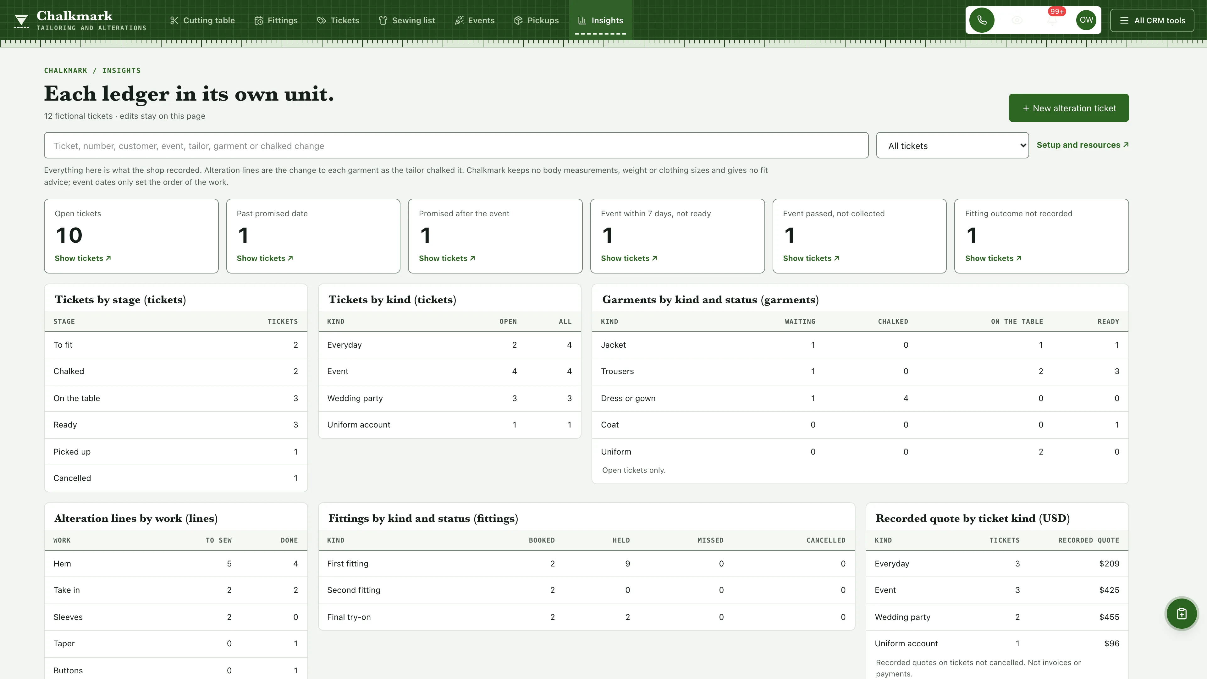 Insights in the GoSeedly Tailor & Alterations Kit with fictional sample records