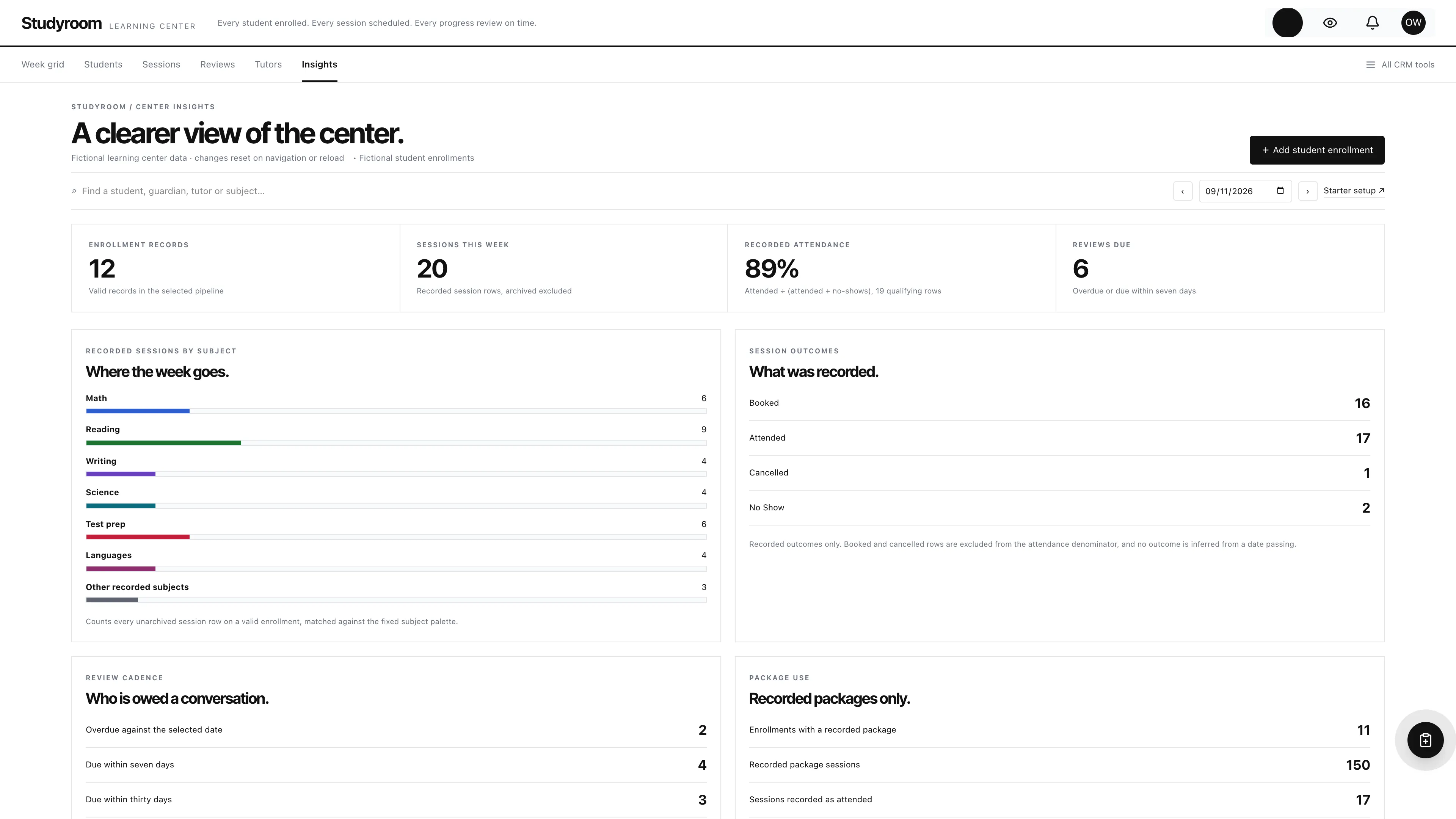 Center insights in the GoSeedly Tutoring & Learning Center Kit with fictional sample records