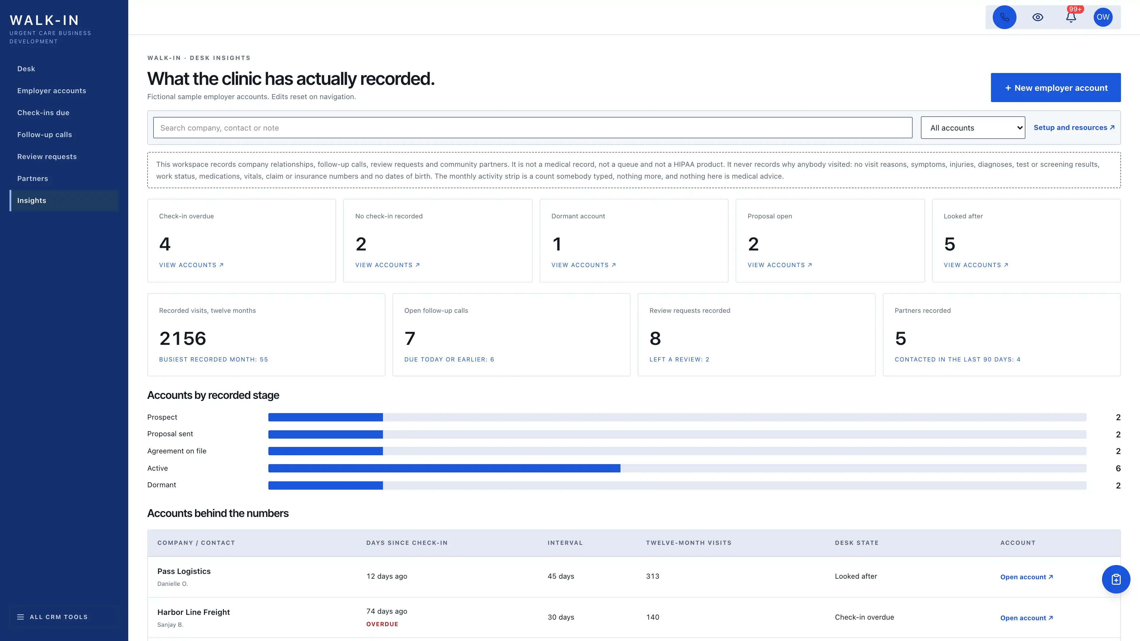 Insights in the GoSeedly Urgent Care Kit with fictional sample records