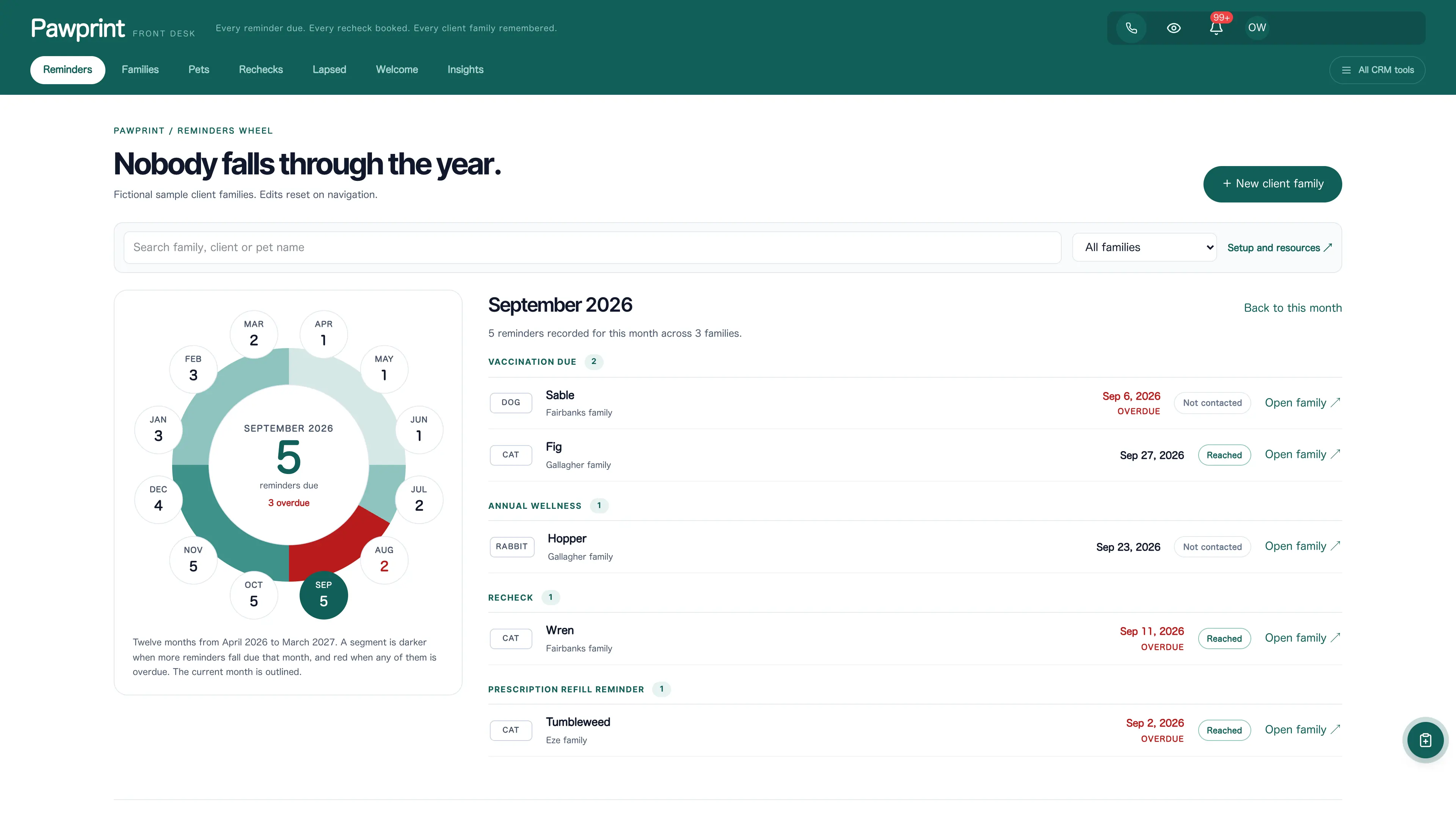 Veterinary front desk workspace with a twelve-month reminders wheel and a due list using fictional sample data