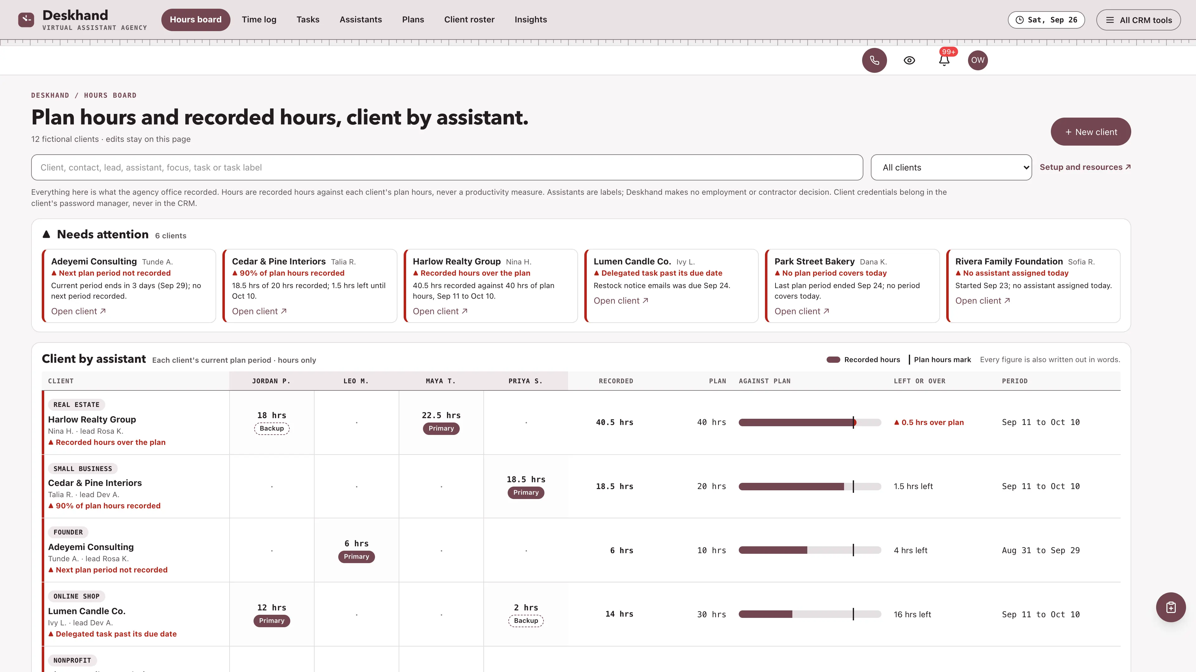 Pale slate-lavender top bar with pill tabs and an hour ruler over a needs-attention strip of six clients and a client-by-assistant board of recorded hours per assistant, plan hours, a recorded-against-plan meter and hours left or over in words, using fictional sample data