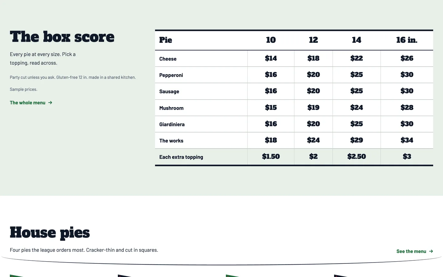 Clubhouse: The box score