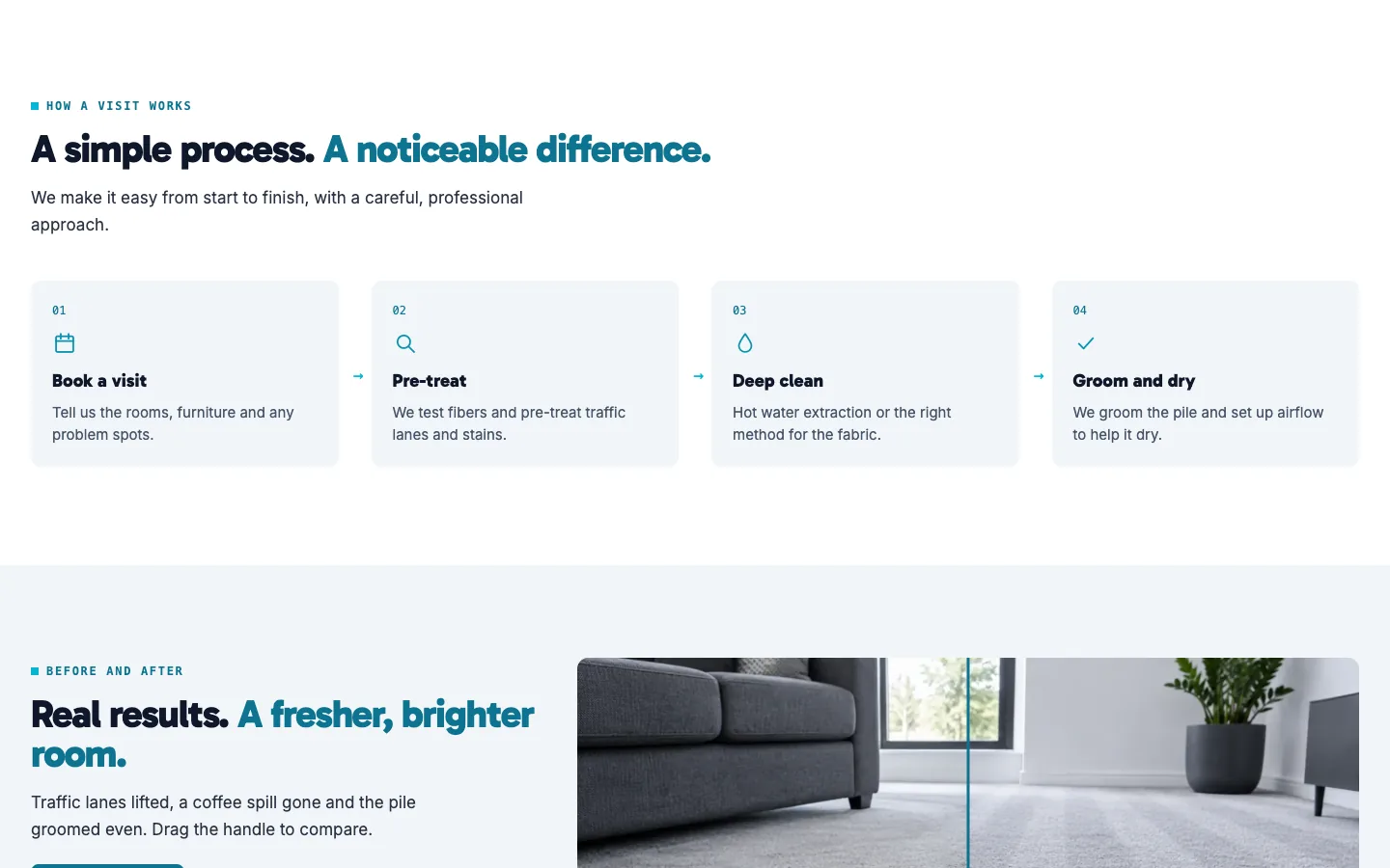 Element: How a visit works