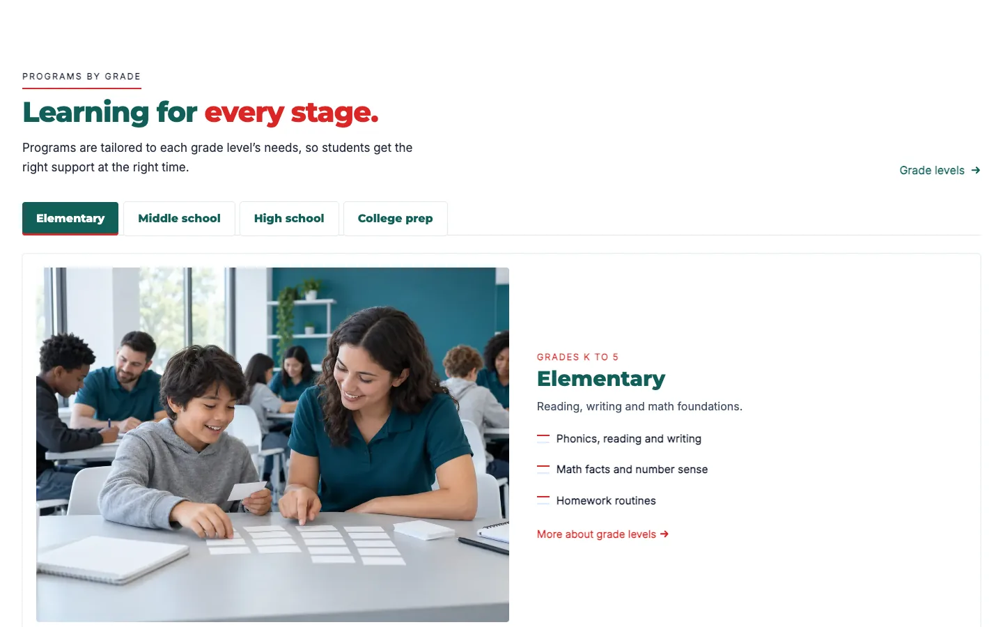 Flashcard: Programs by grade