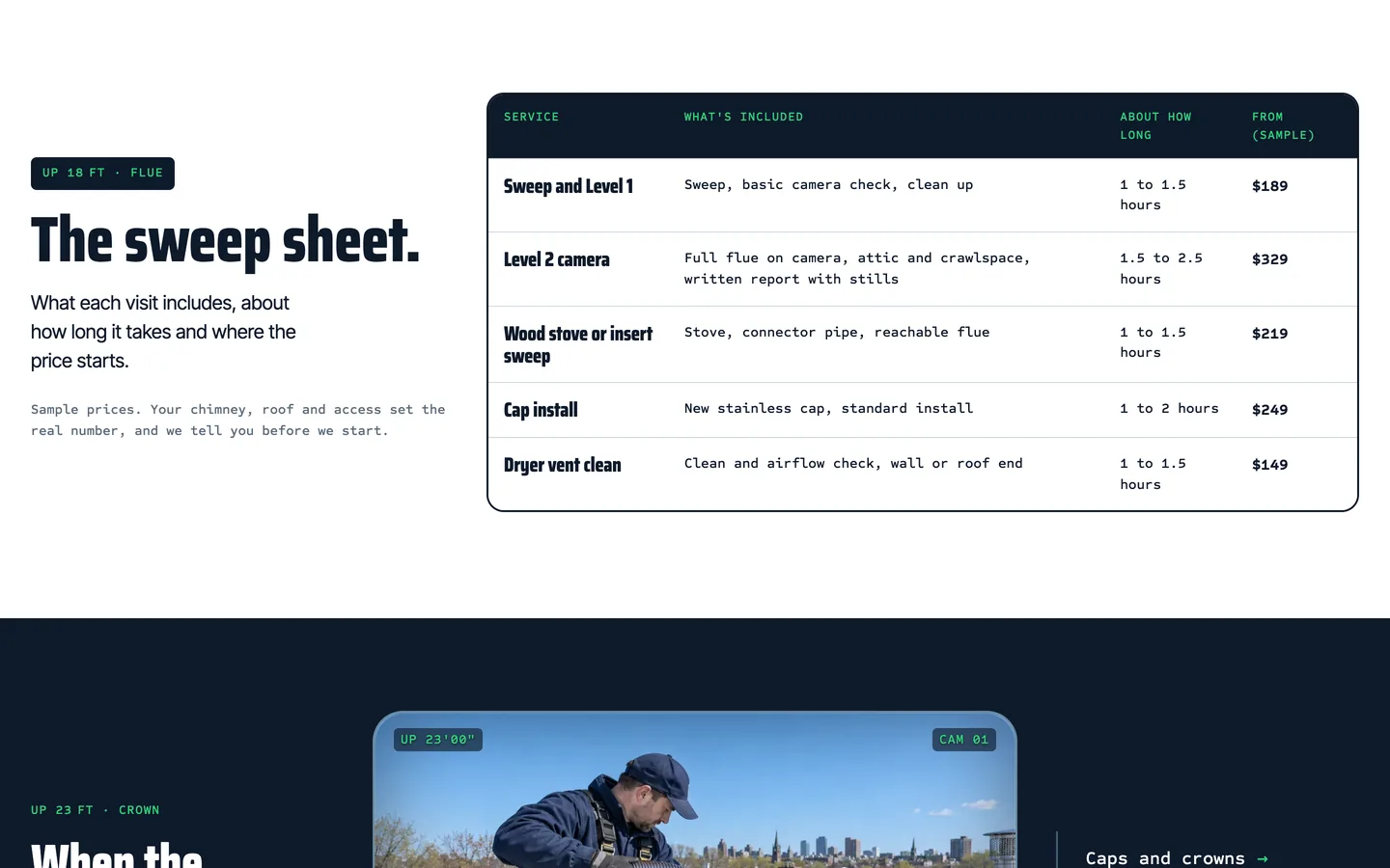 Flue: The sweep sheet