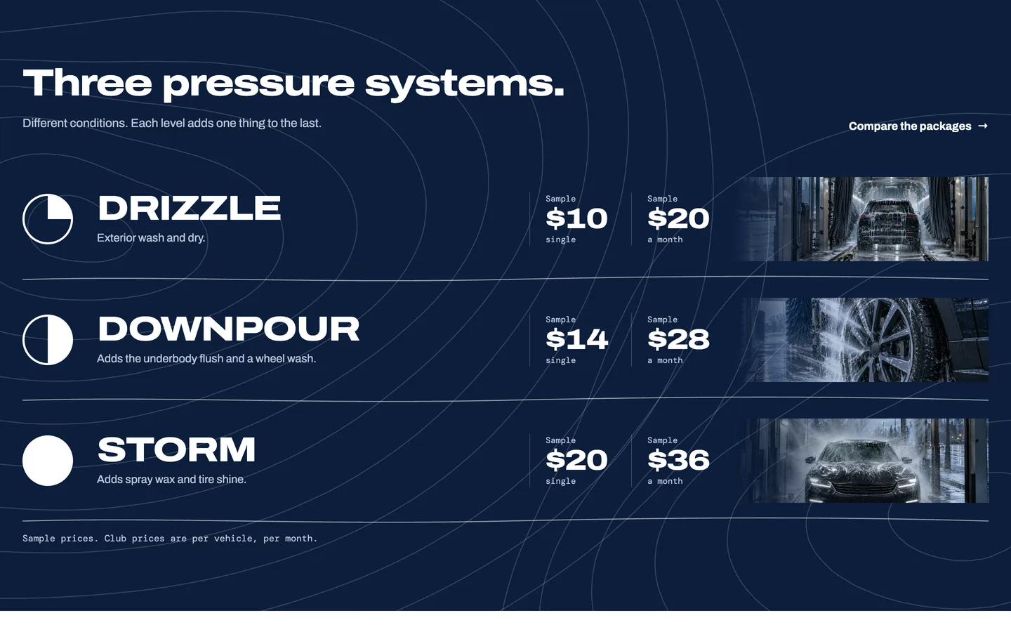 Front: Three pressure systems