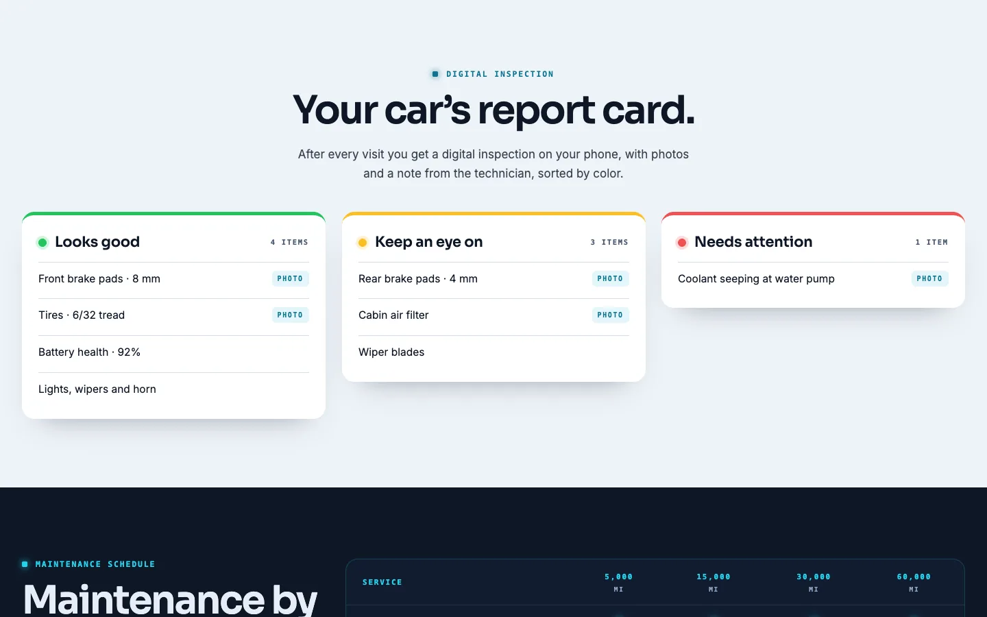 Gauge: Digital inspection / report card