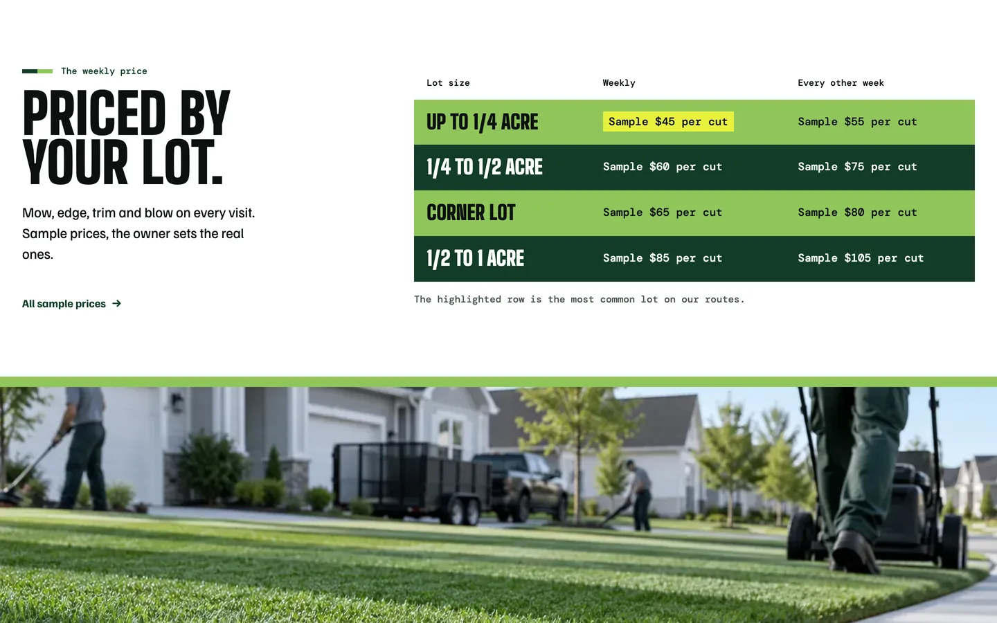 Headland: Priced by your lot