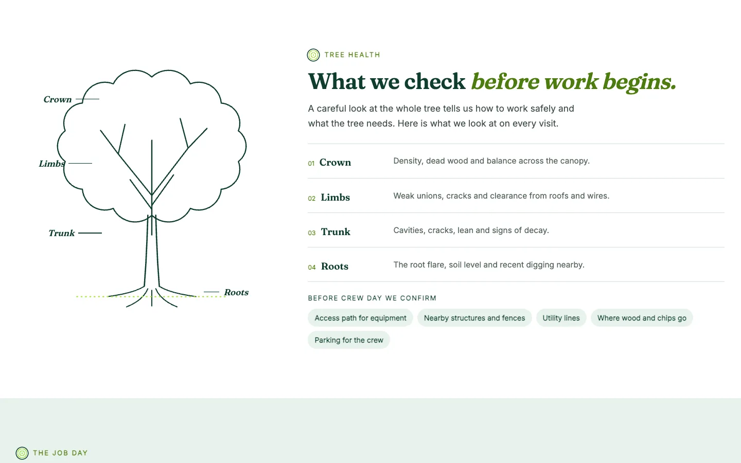 Heartwood: What we check