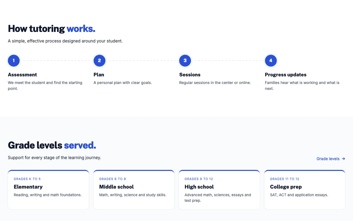 Learnwell: How tutoring works