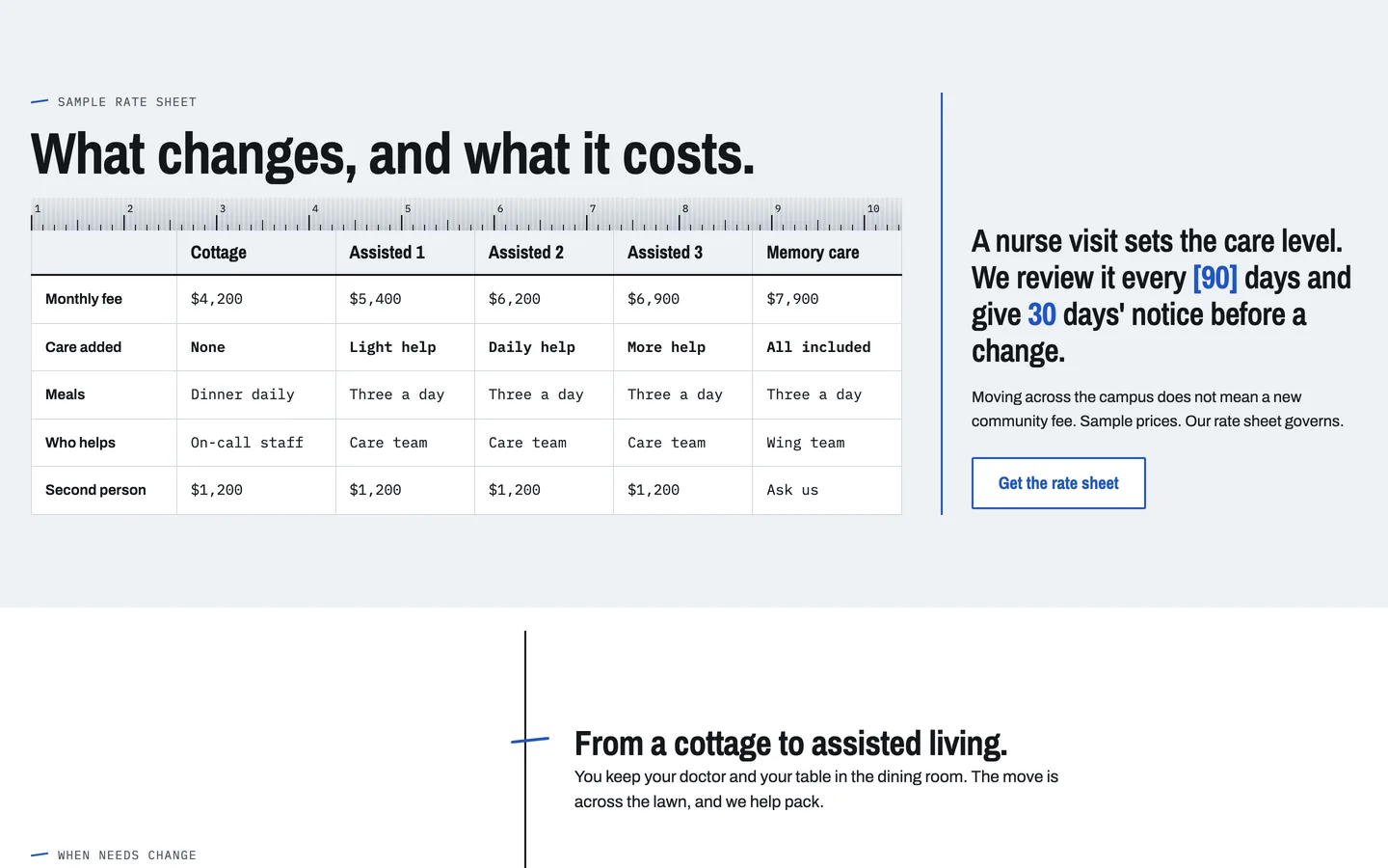 Level: What changes, and what it costs