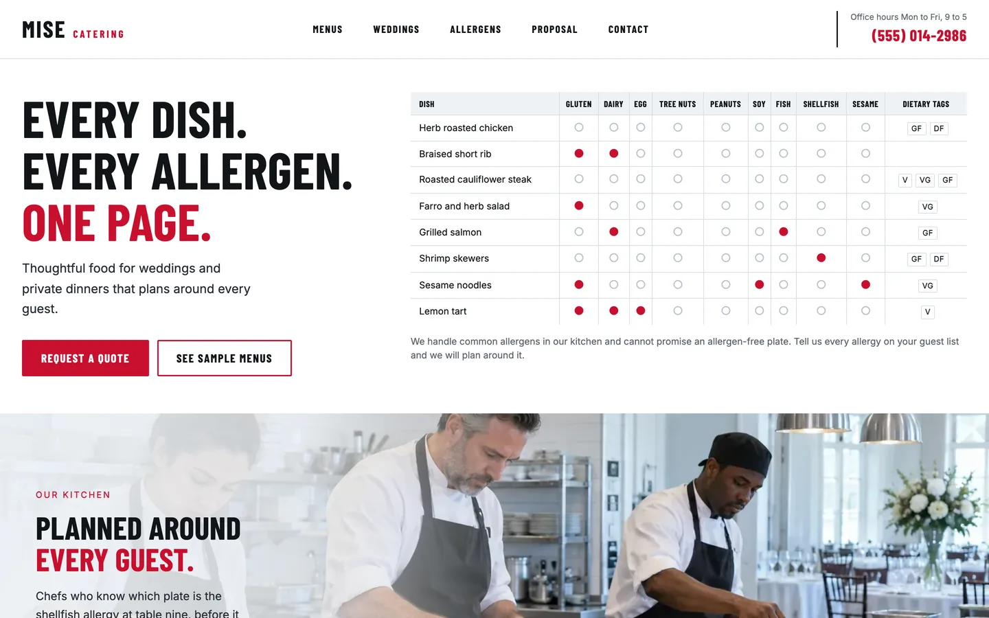 Mise website template homepage