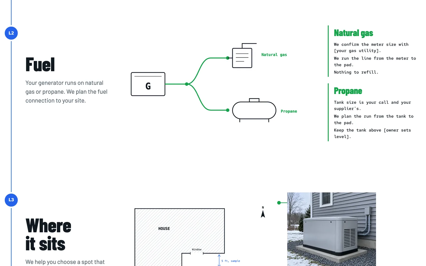 Oneline: Fuel