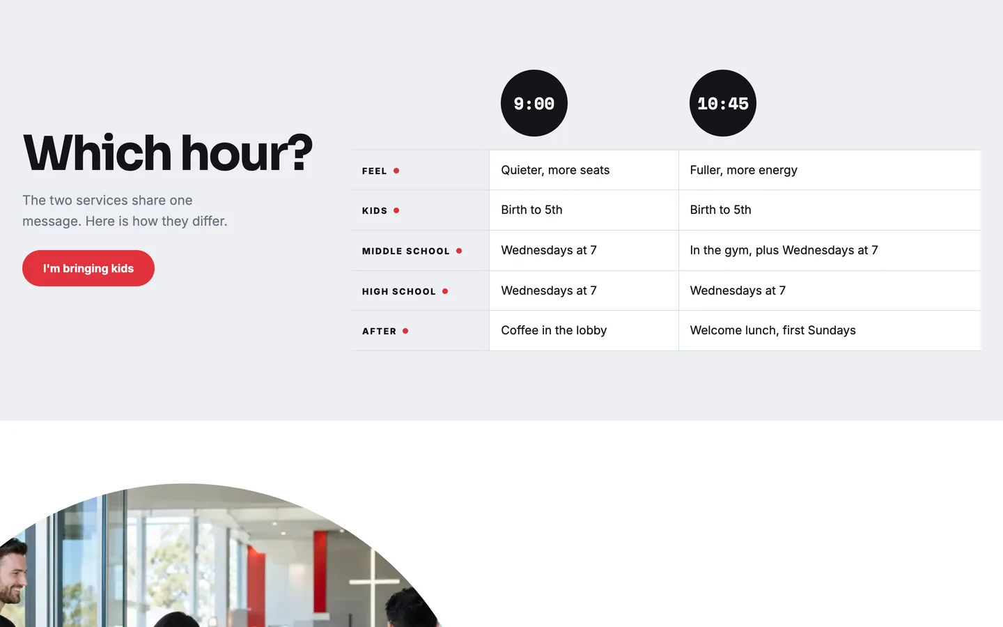 Orbit: Which hour?