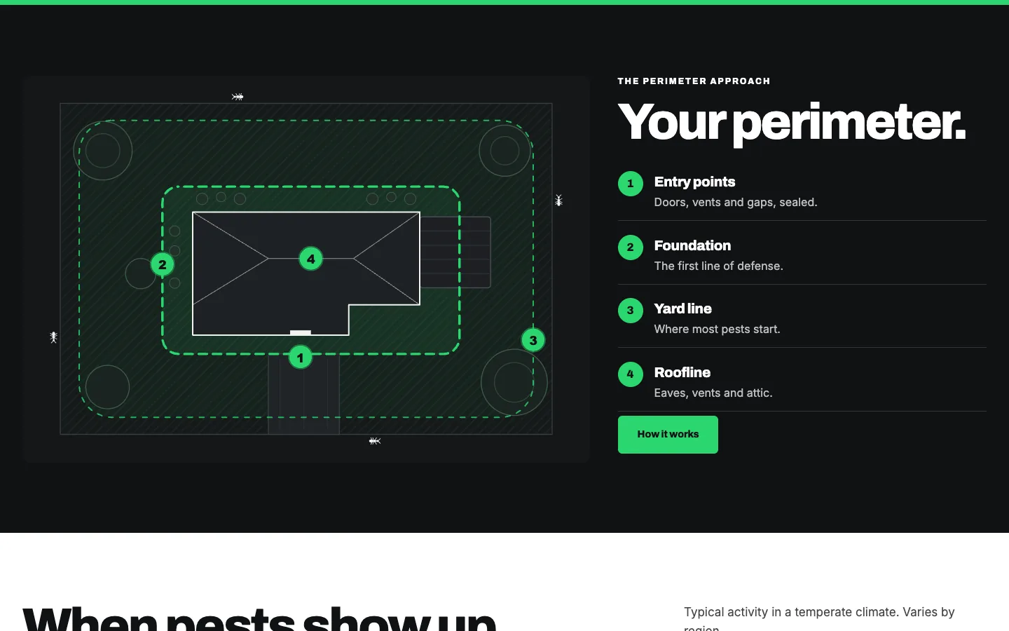 Perimeter: Your perimeter / animated diagram