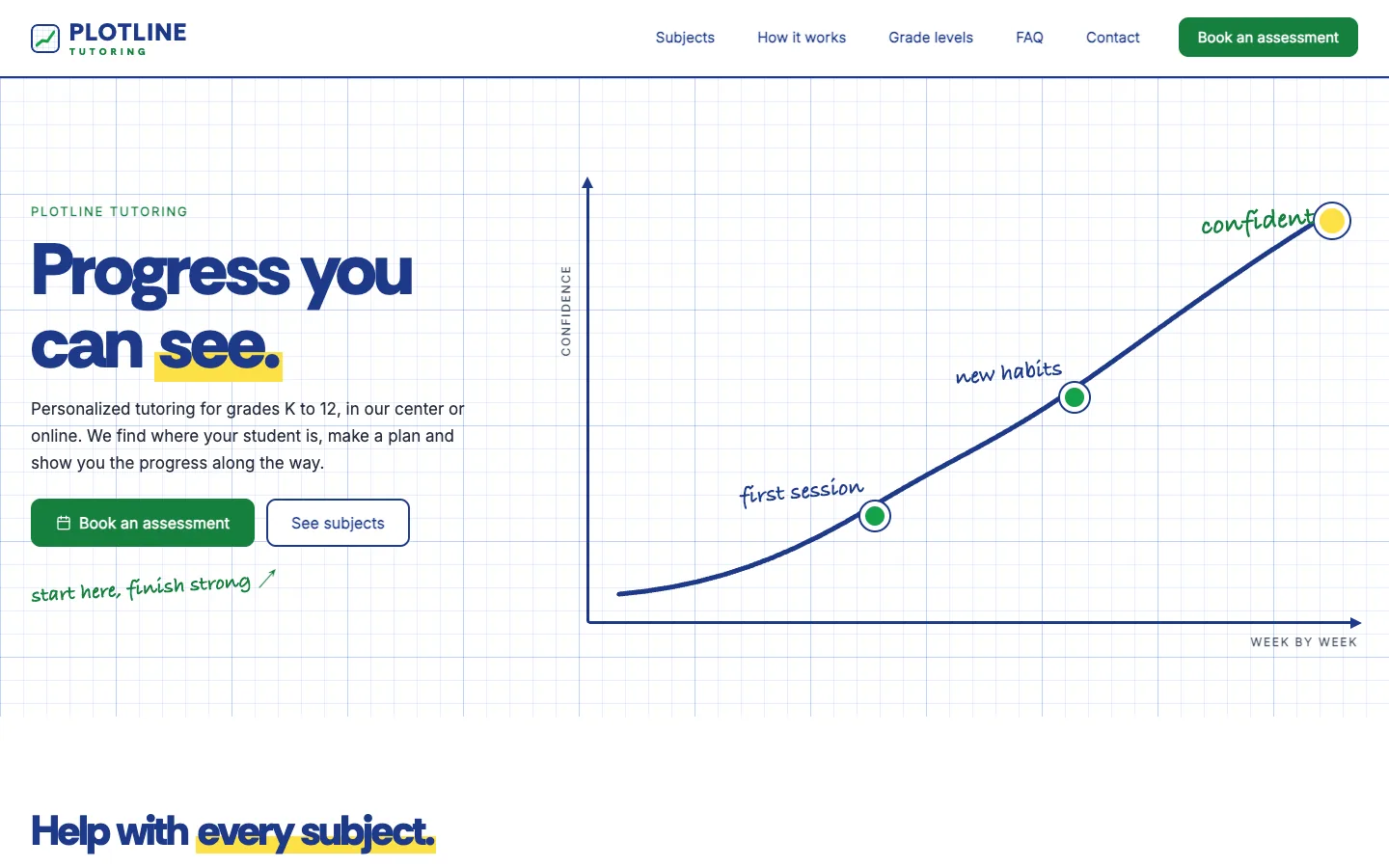 Plotline: Homepage
