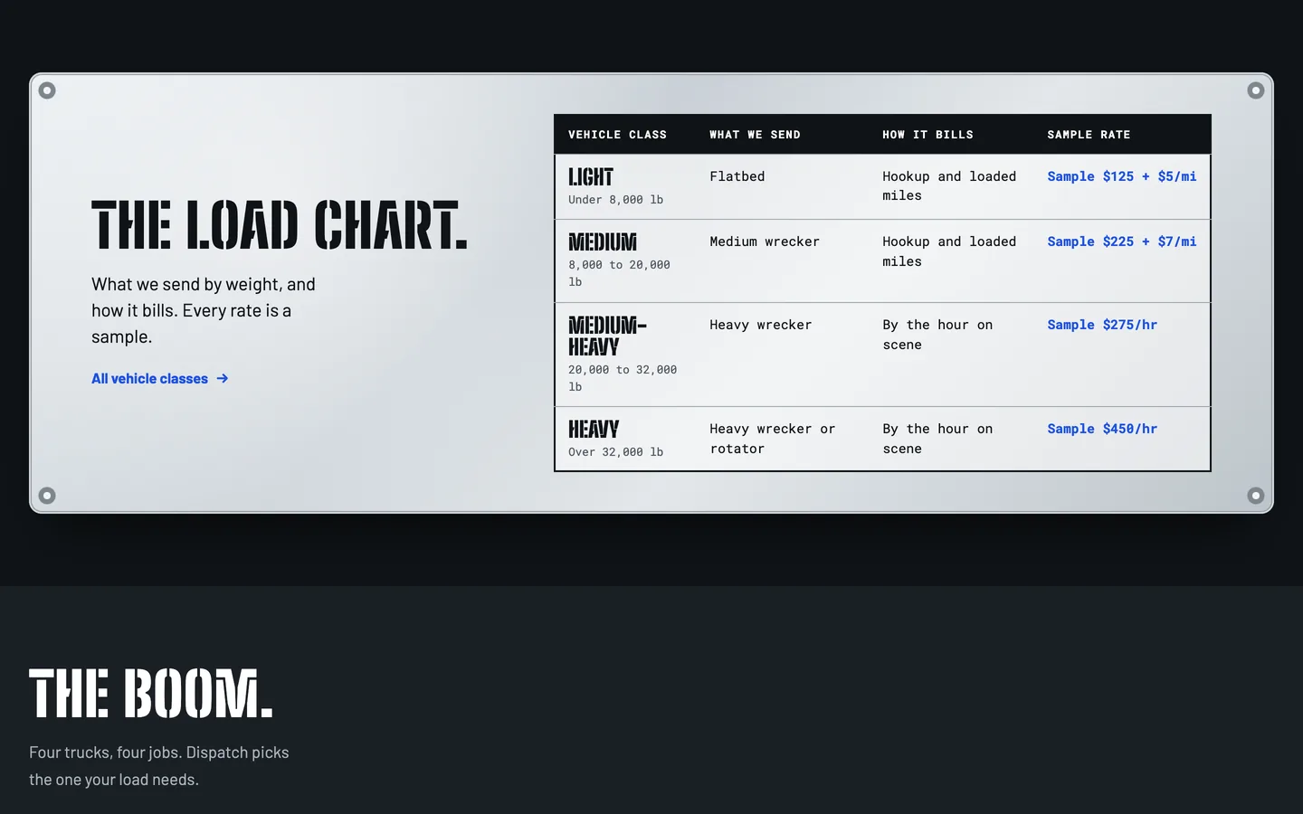 Shackle: The load chart