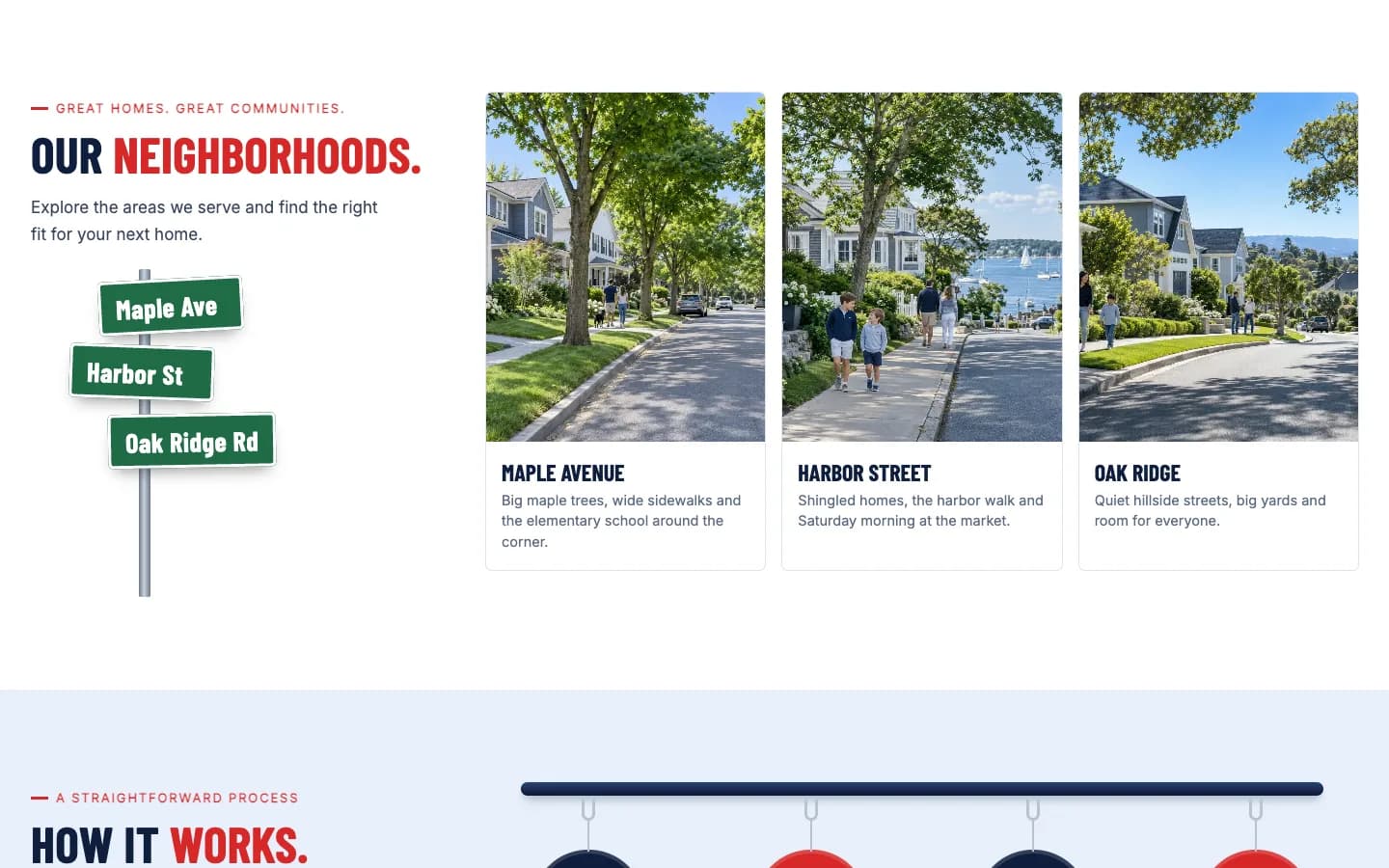 Signpost: Neighborhoods / street signs