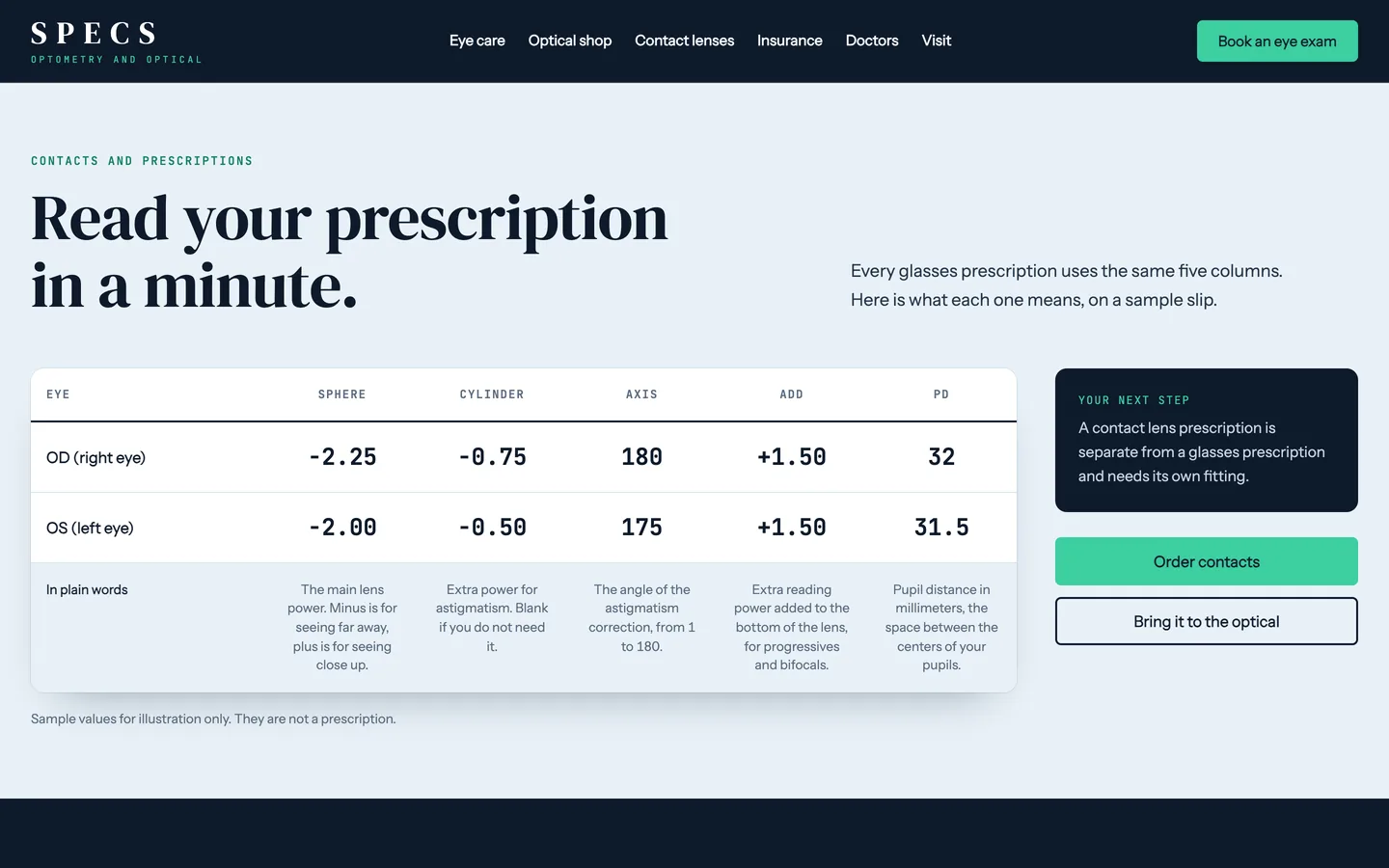 Specs: Home / read your prescription