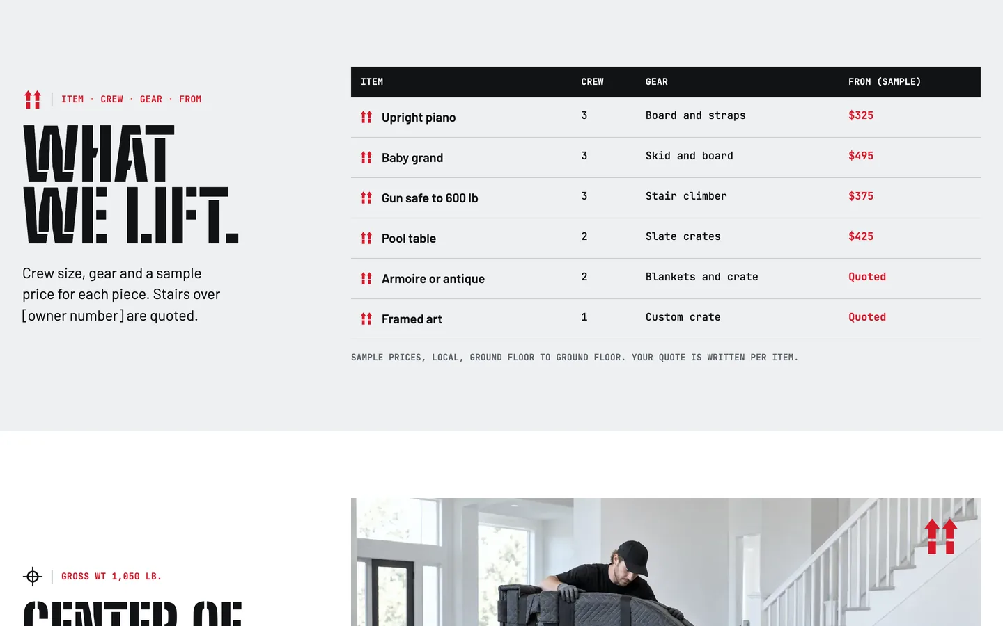 Upright: What we lift
