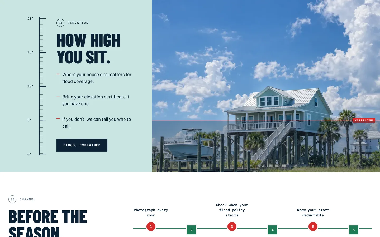 Waterline: How high you sit