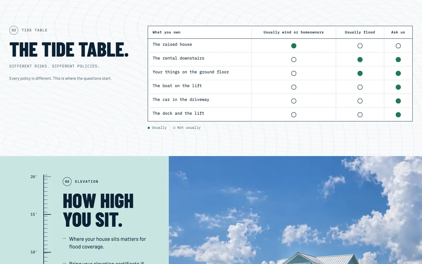 Waterline: The tide table