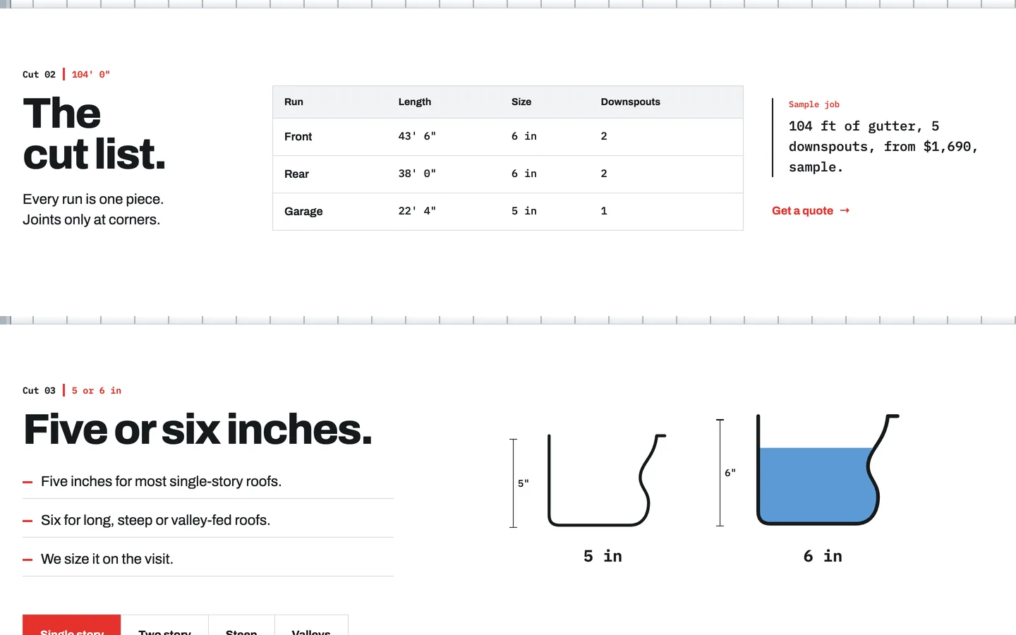Coil: The cut list