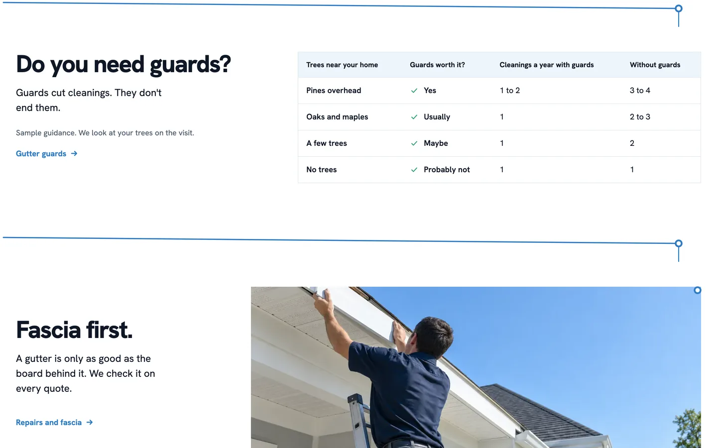 Pitch: Do you need guards?