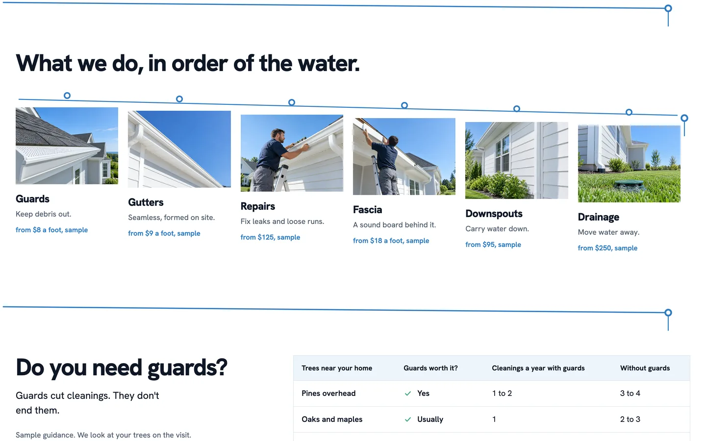 Pitch: In order of the water