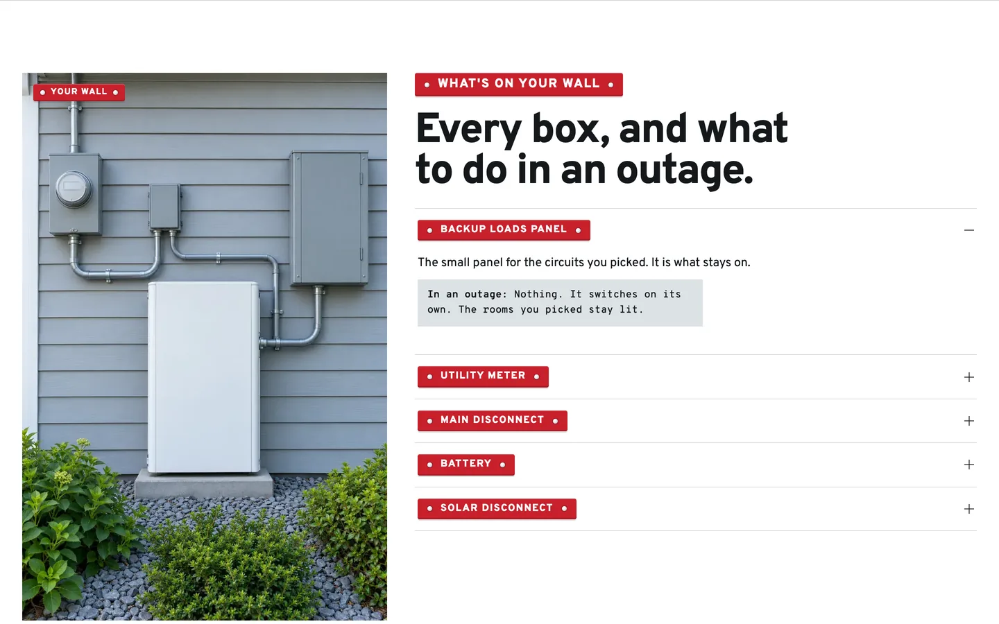 Placard: Every box on your wall