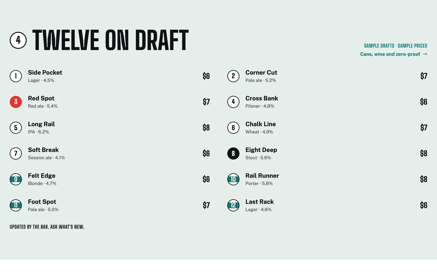 Pocket: Twelve on draft