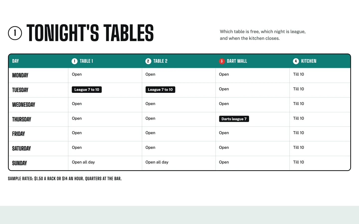 Pocket: Tonight's tables