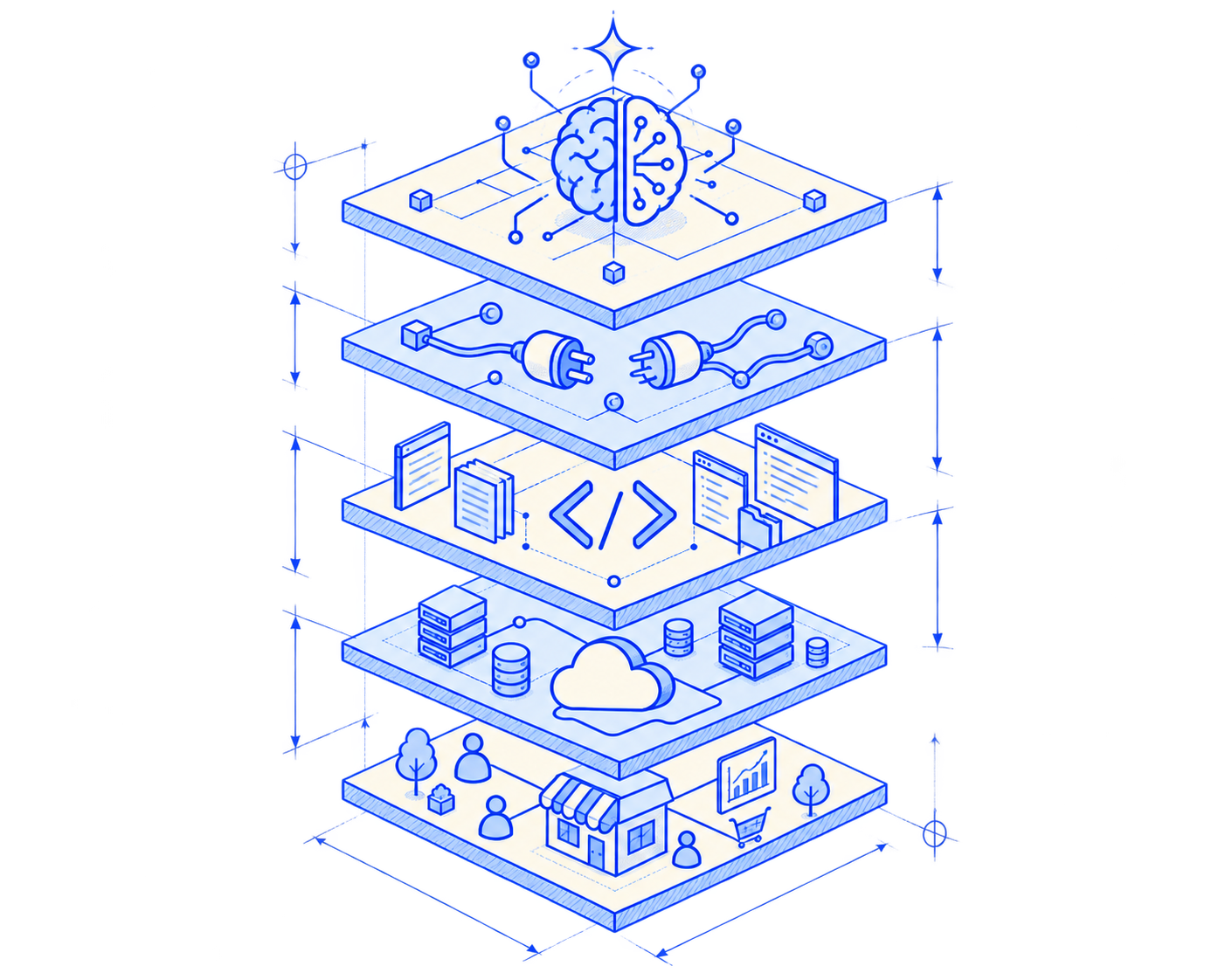 Hand-drawn blueprint showing the model, provider, source code, cloud, and business layers of Build