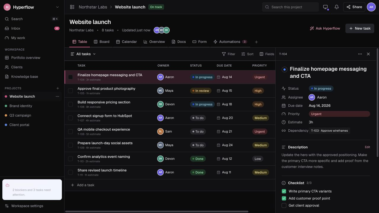 HyperTask table view showing tasks, owners, status, due dates, priority, and task details